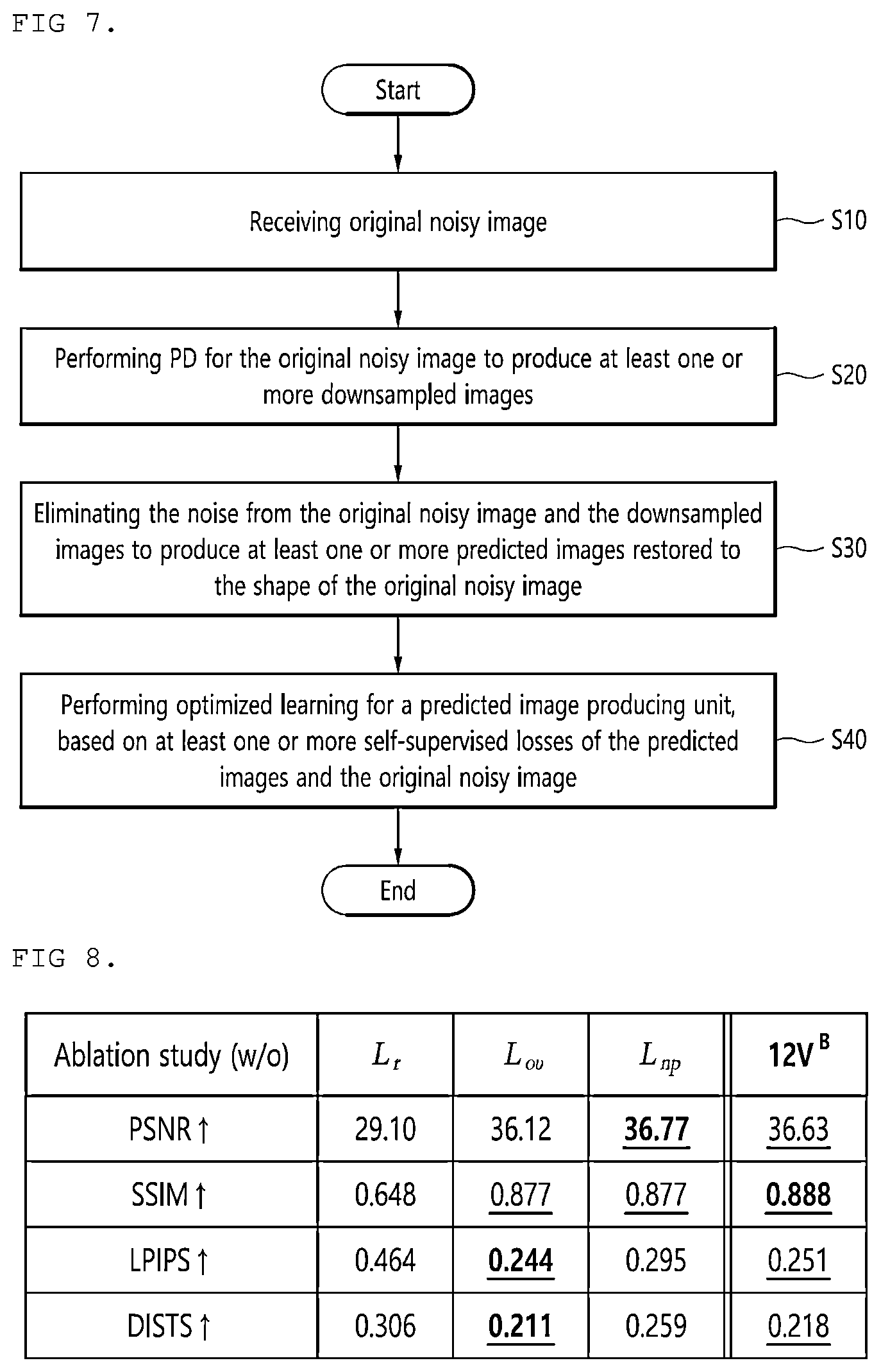Patent US12620068 Figure 4 – Device and method for texture-aware self-supervised blind denoising using self-residual learning