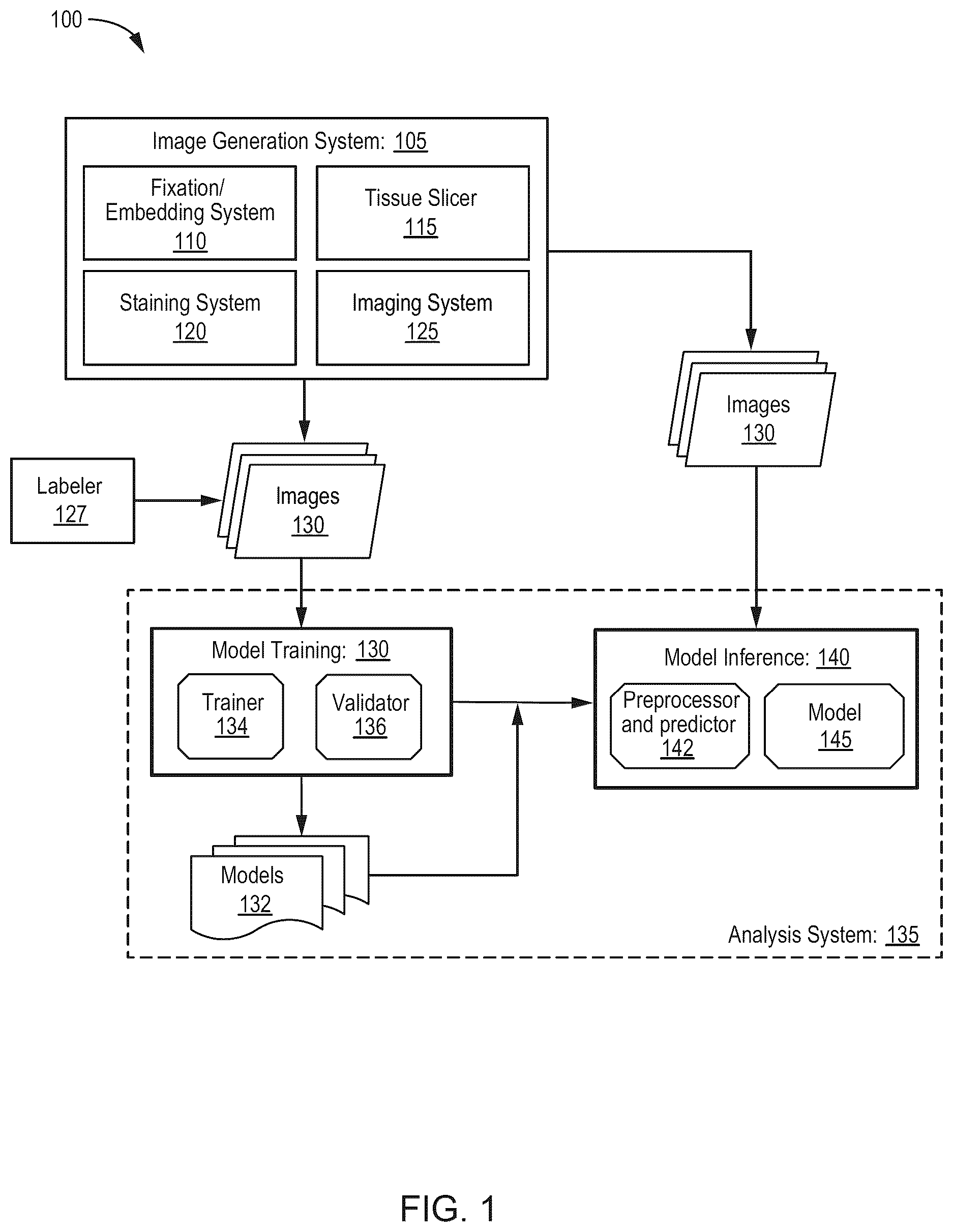 Patent US12620069 Figure 1 – Processing multiplex images and analysis of immune enriched spatial proteomic data