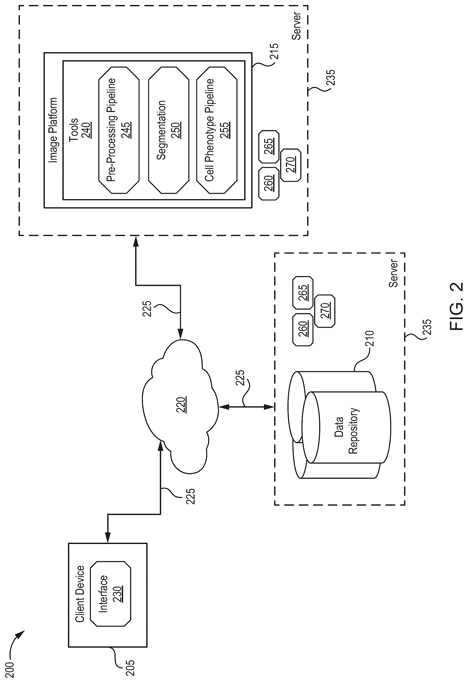 Patent US12620069 Figure 2 – Processing multiplex images and analysis of immune enriched spatial proteomic data
