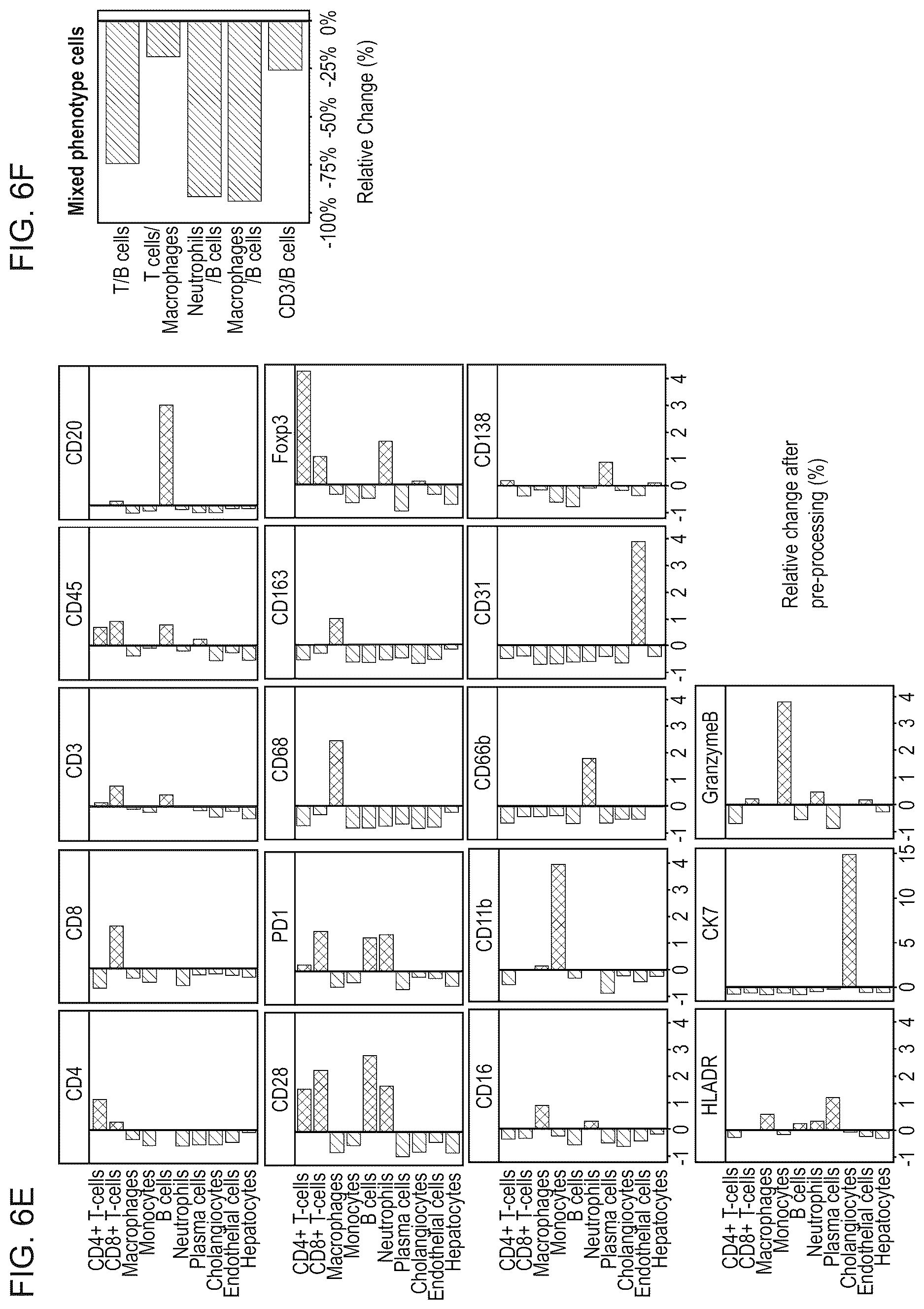 Patent US12620069 Figure 10 – Processing multiplex images and analysis of immune enriched spatial proteomic data