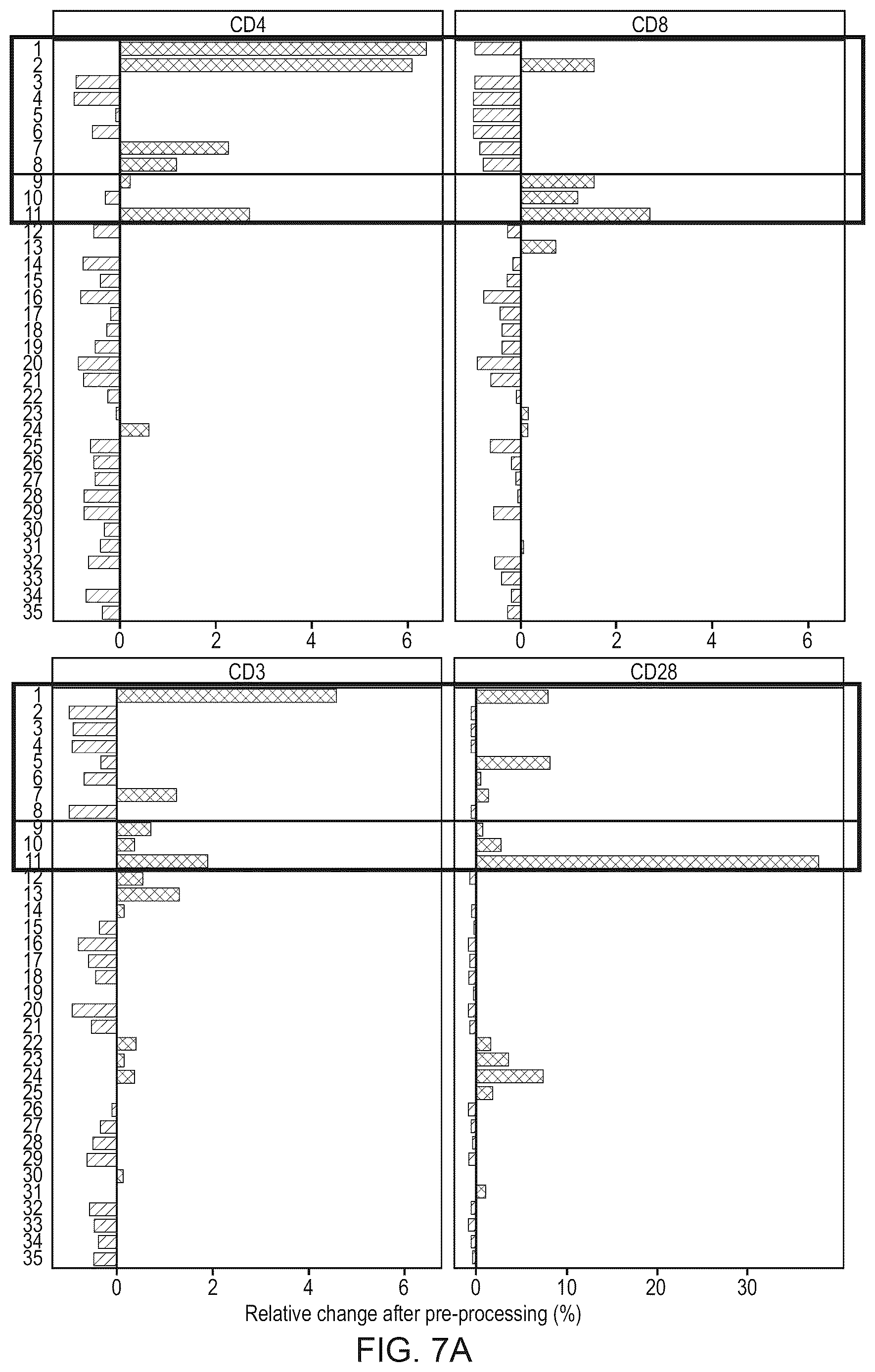 Patent US12620069 Figure 11 – Processing multiplex images and analysis of immune enriched spatial proteomic data