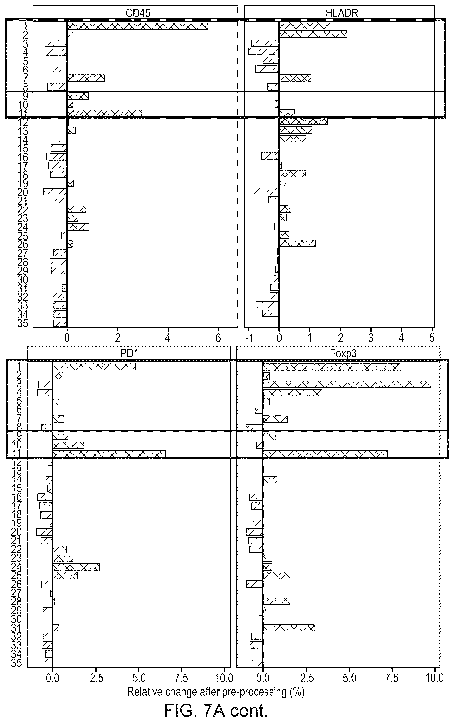 Patent US12620069 Figure 12 – Processing multiplex images and analysis of immune enriched spatial proteomic data