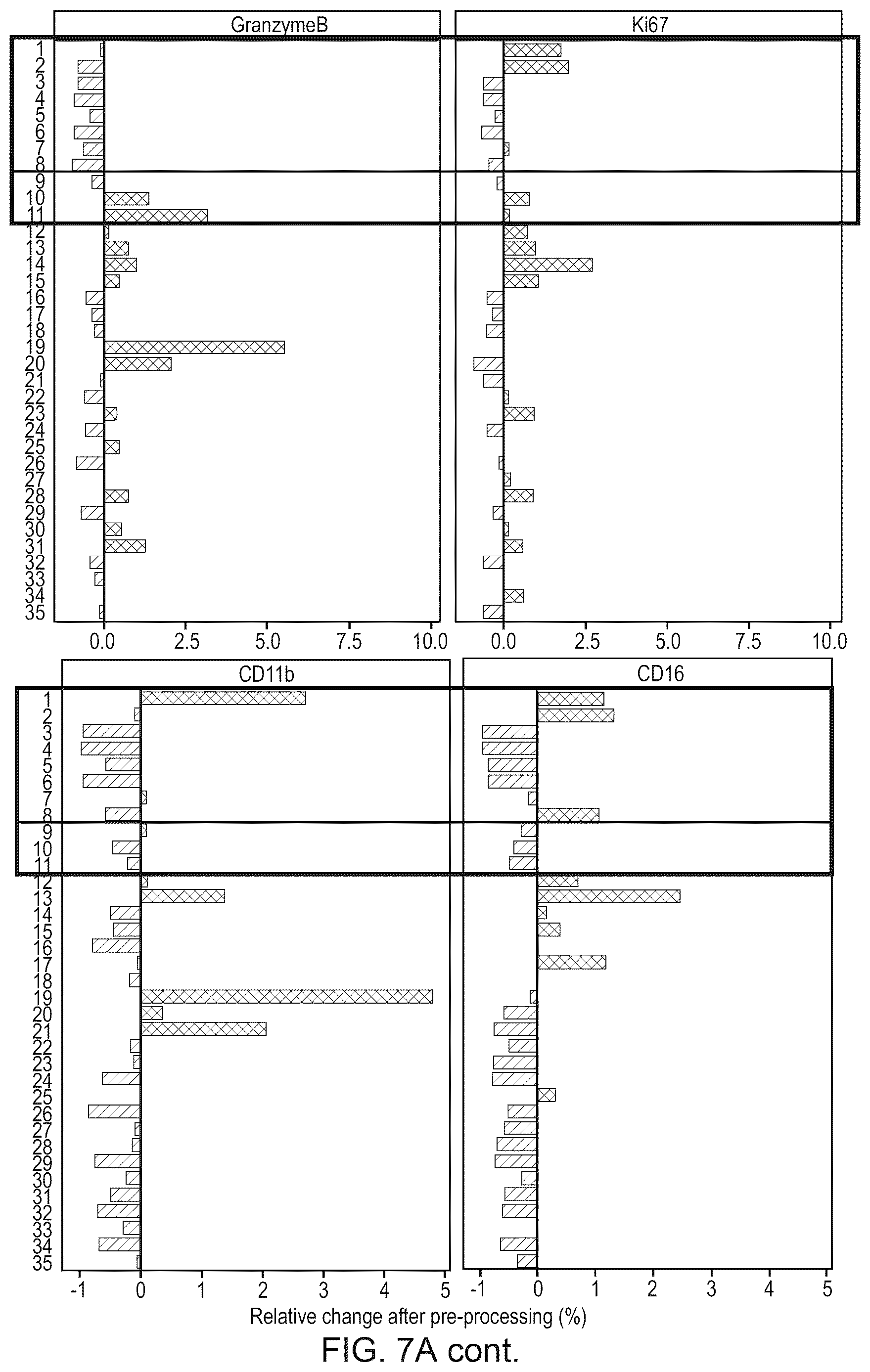 Patent US12620069 Figure 13 – Processing multiplex images and analysis of immune enriched spatial proteomic data