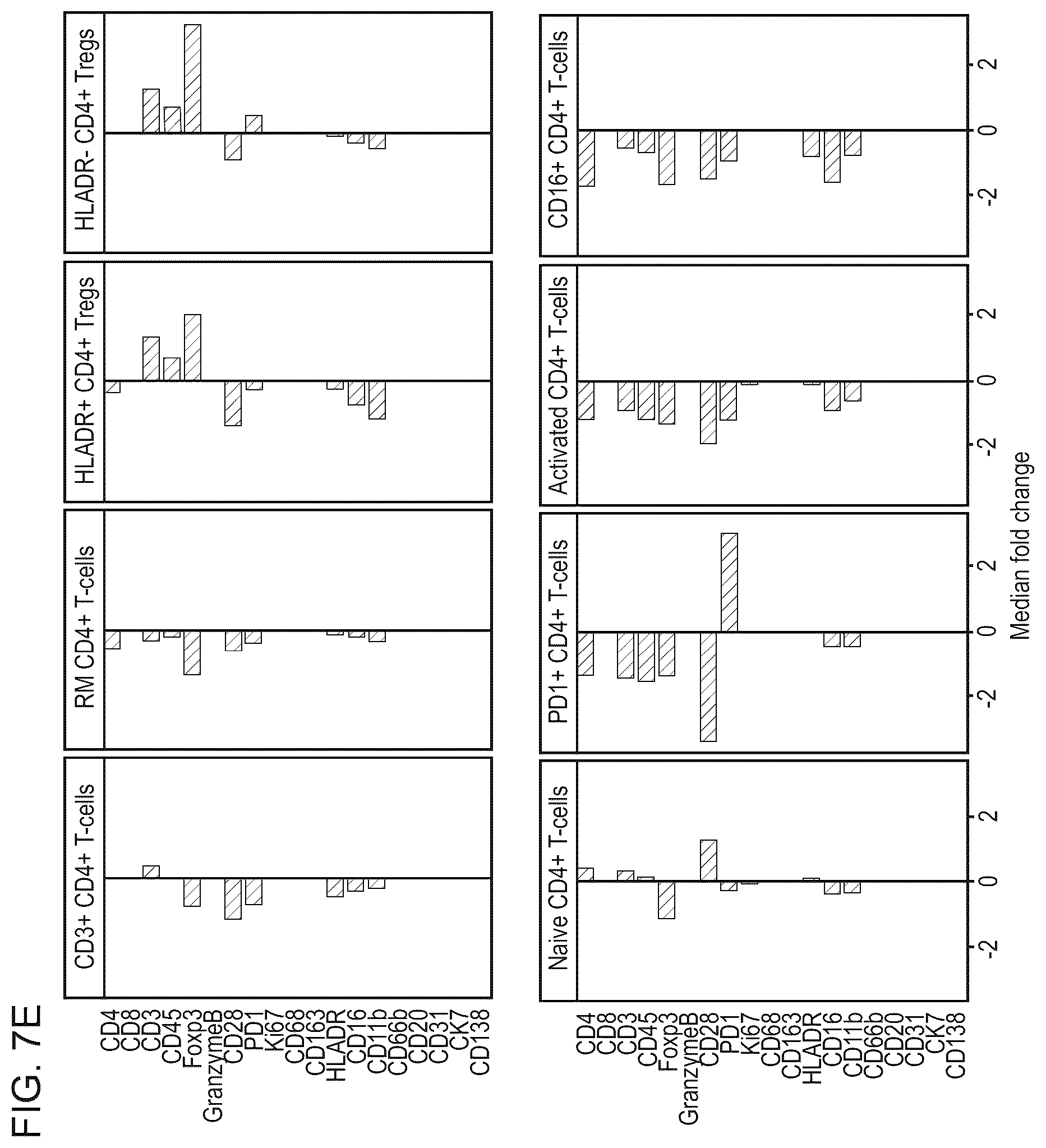 Patent US12620069 Figure 15 – Processing multiplex images and analysis of immune enriched spatial proteomic data