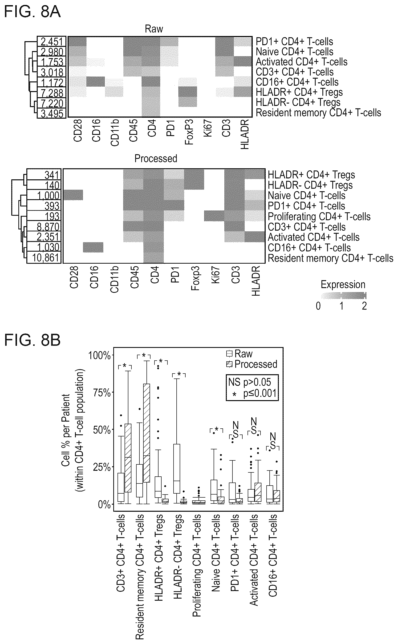 Patent US12620069 Figure 16 – Processing multiplex images and analysis of immune enriched spatial proteomic data