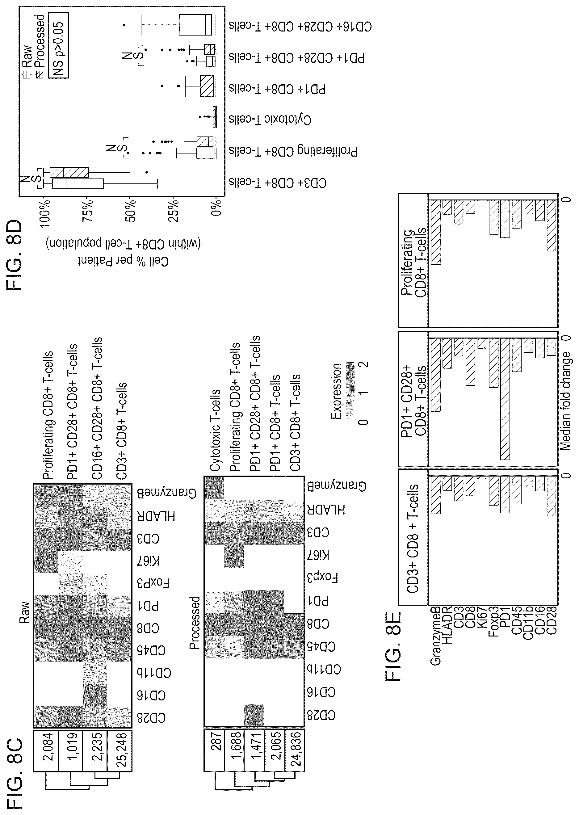 Patent US12620069 Figure 17 – Processing multiplex images and analysis of immune enriched spatial proteomic data