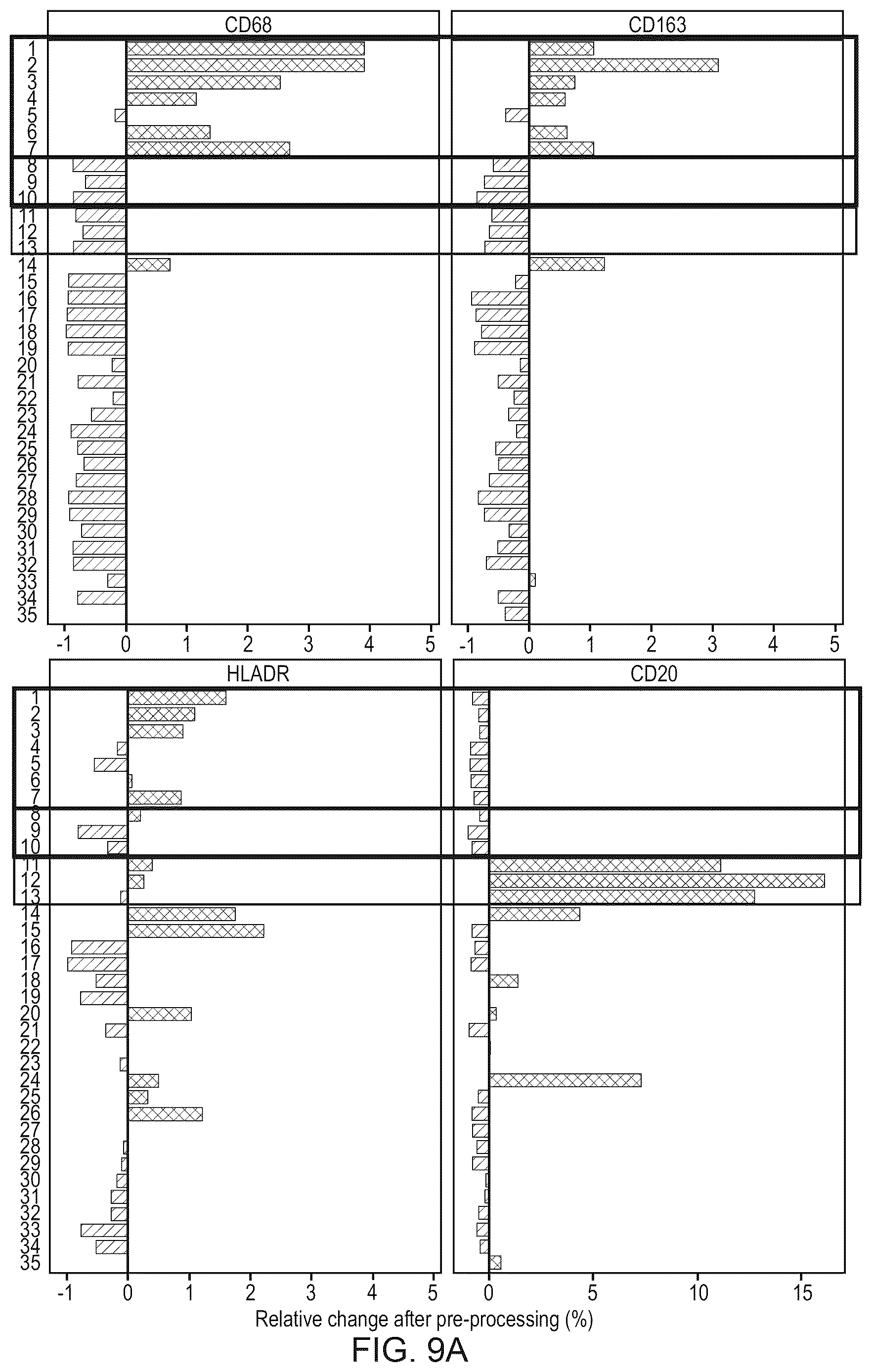 Patent US12620069 Figure 18 – Processing multiplex images and analysis of immune enriched spatial proteomic data