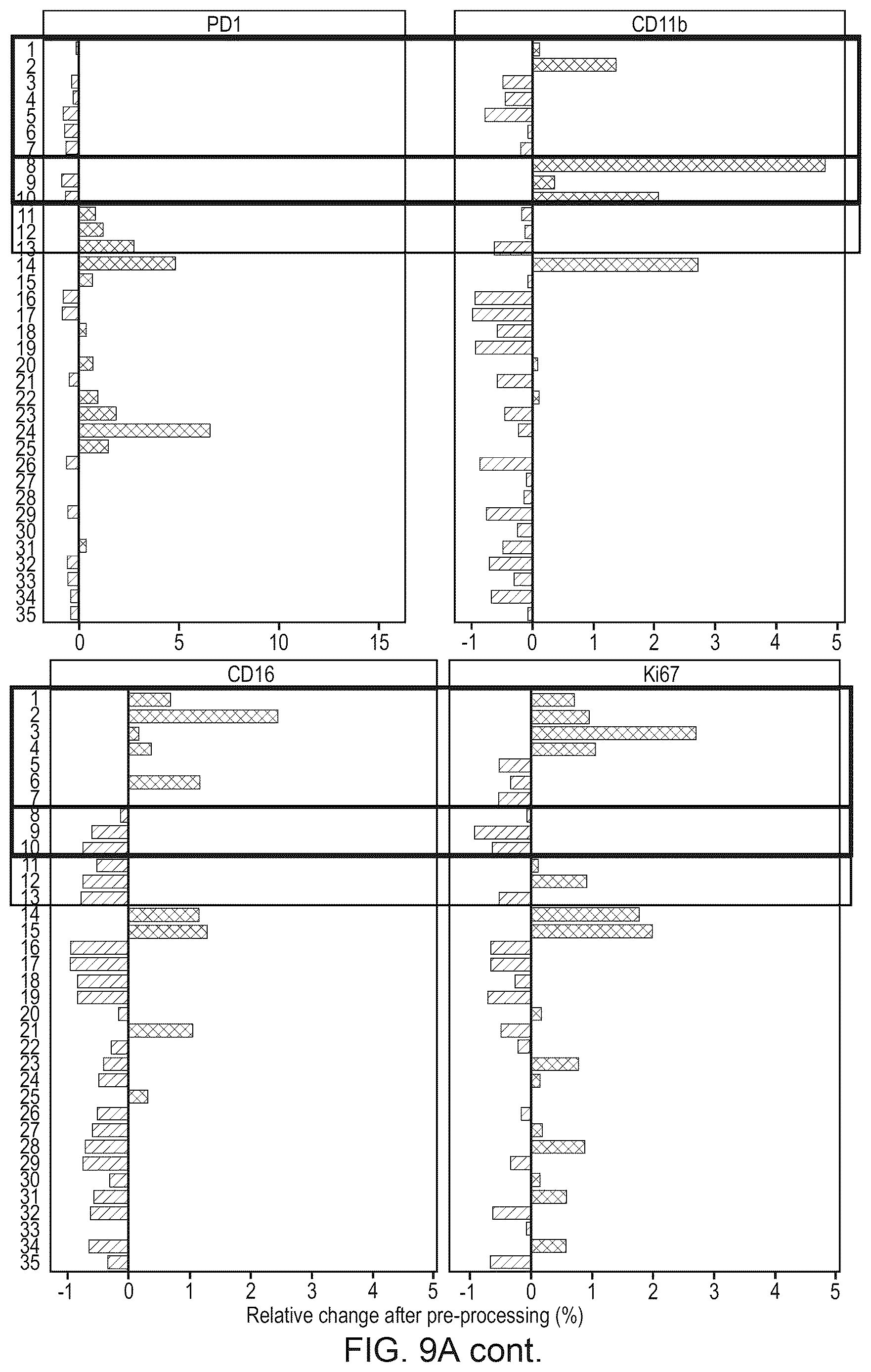Patent US12620069 Figure 19 – Processing multiplex images and analysis of immune enriched spatial proteomic data
