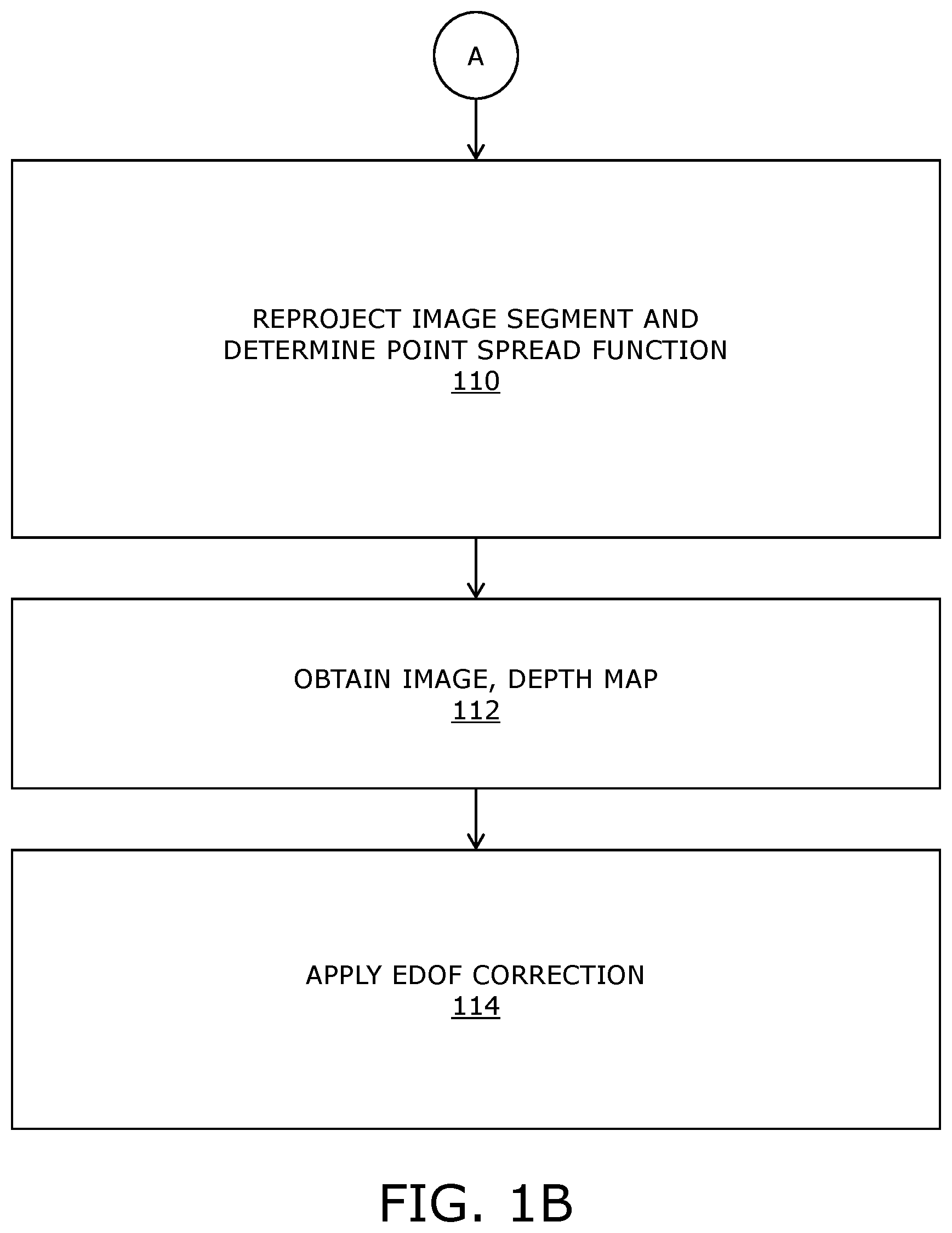 Patent US12620070 Figure 2 – Determining and using point spread function for image deblurring