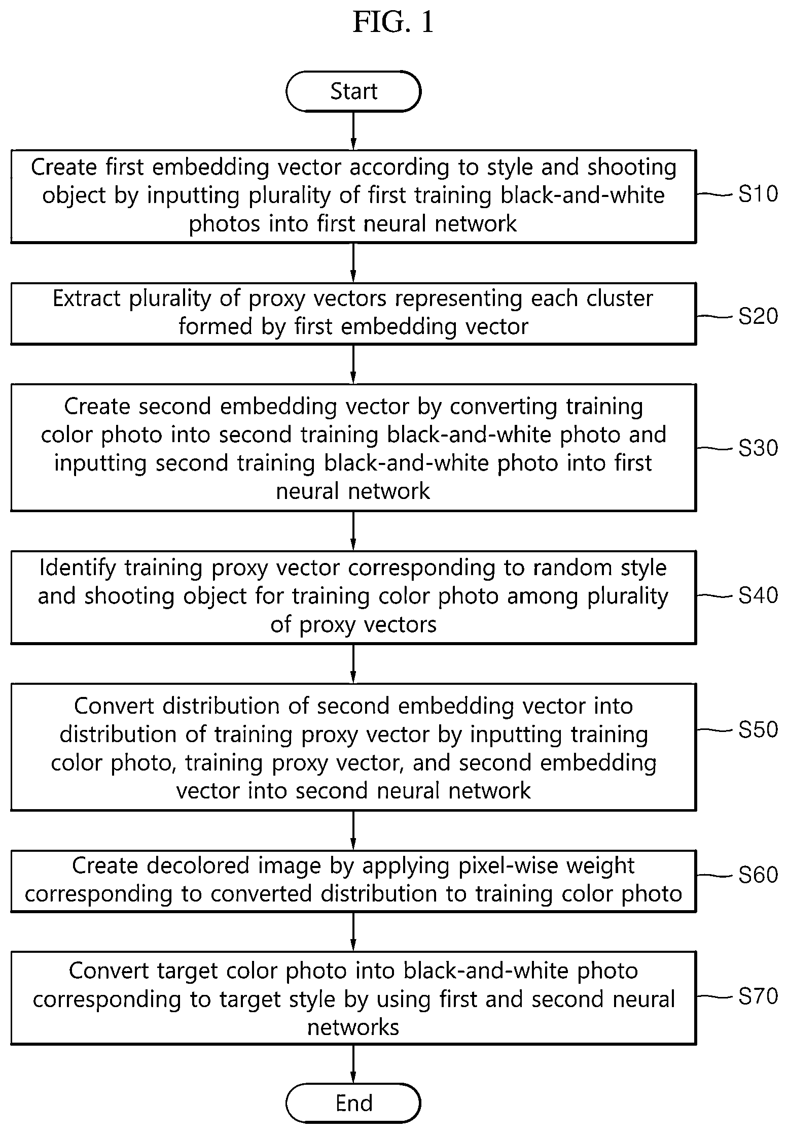 Patent US12620071 Figure 1 – Method for creating black-and-white photo that imitates expert retouching styles