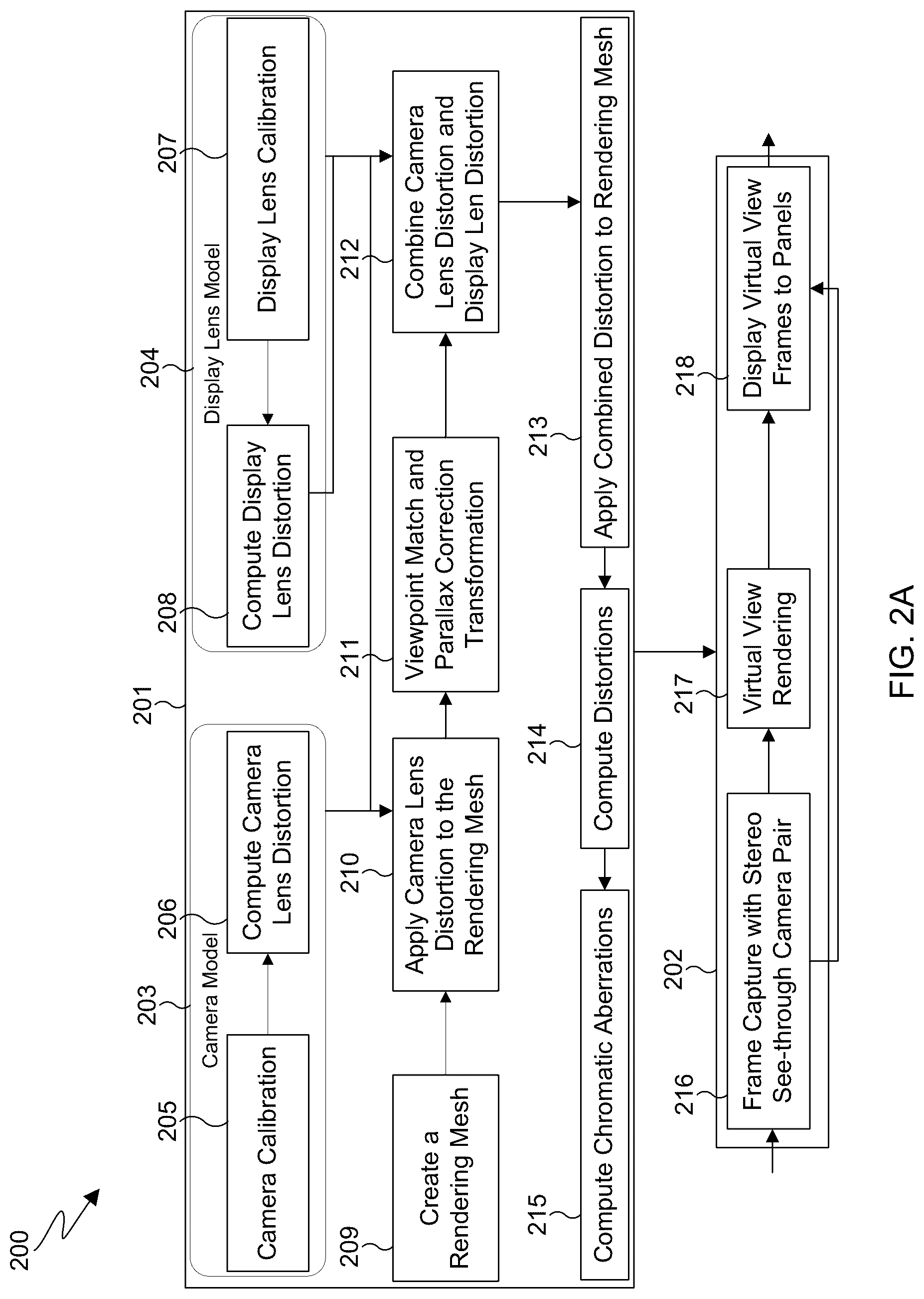 Patent US12620072 Figure 2 – Distortion combination and correction for final views in video see-through (VST) augmented reality (AR)