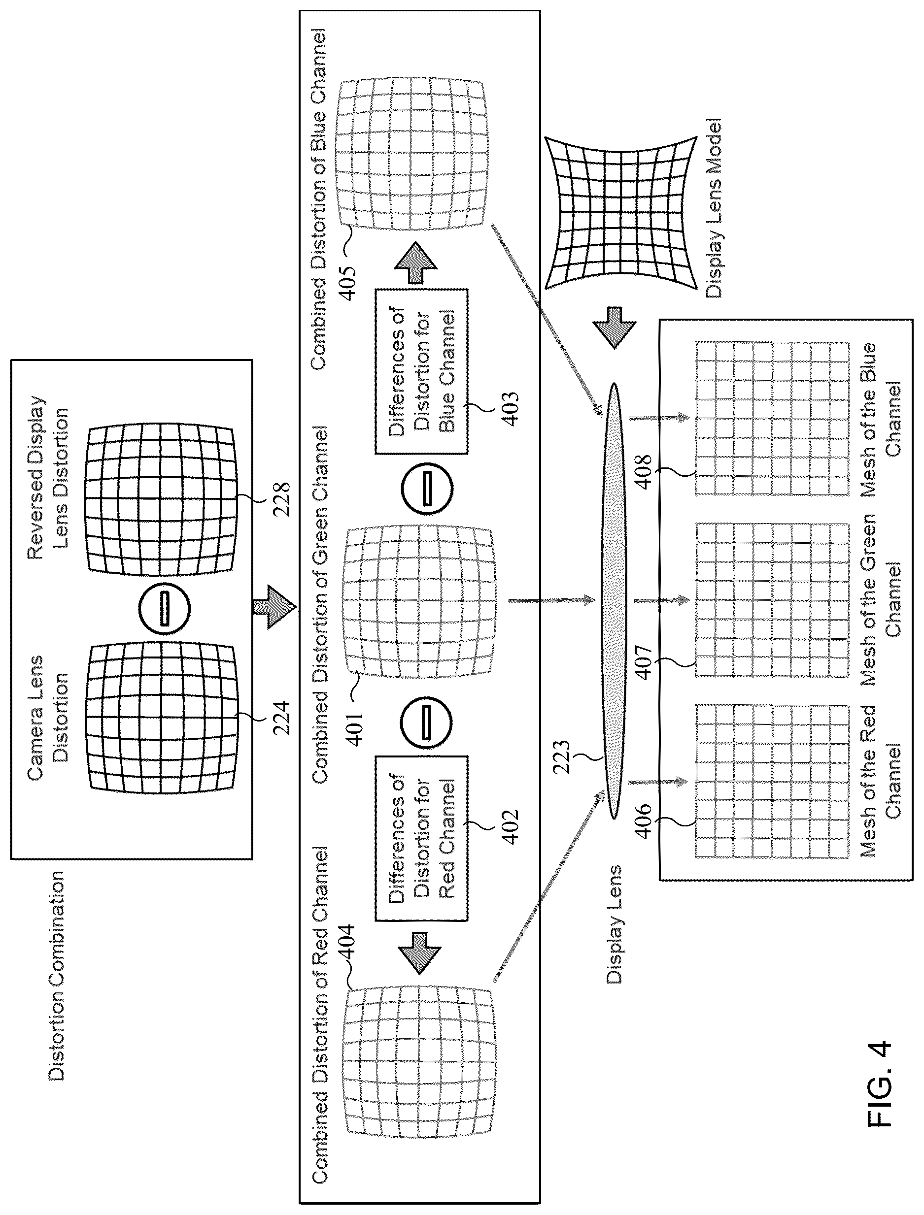 Patent US12620072 Figure 7 – Distortion combination and correction for final views in video see-through (VST) augmented reality (AR)