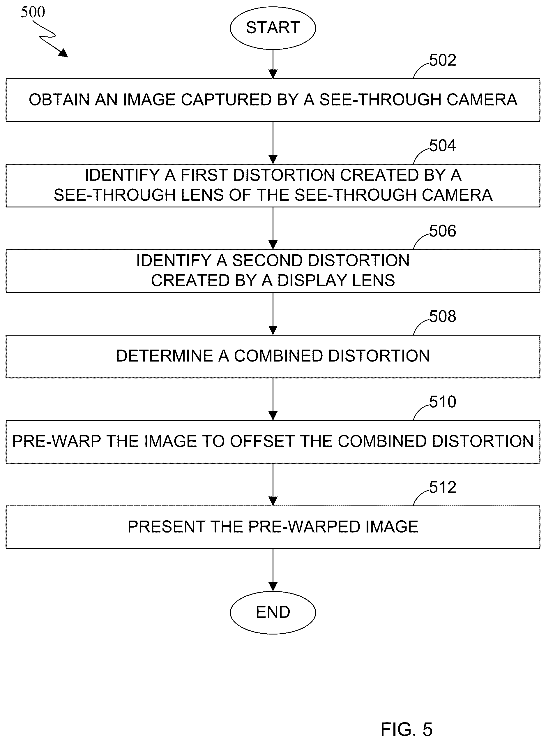 Patent US12620072 Figure 8 – Distortion combination and correction for final views in video see-through (VST) augmented reality (AR)