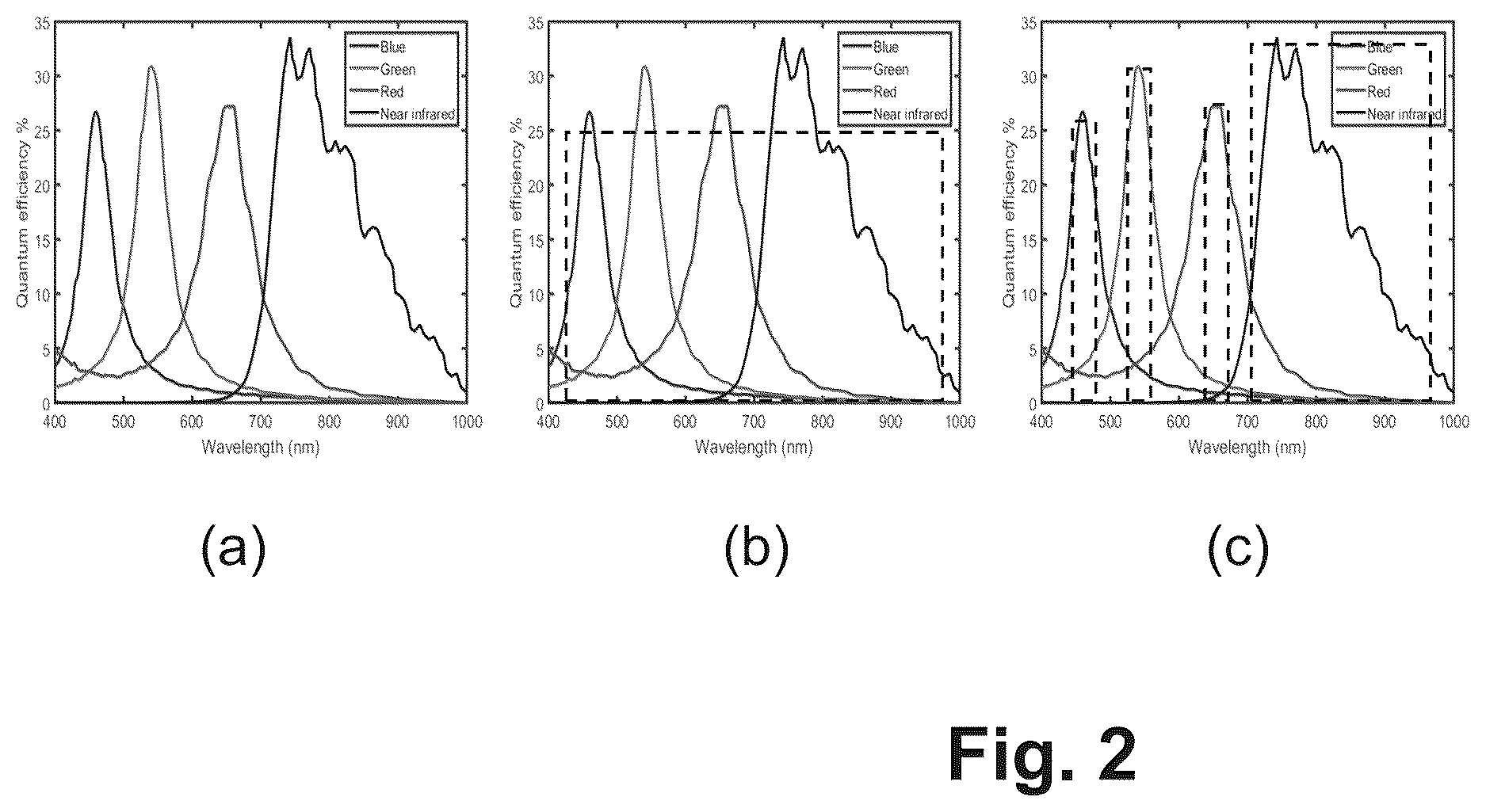 Patent US12620074 Figure 2 – Systems, apparatus and methods for remote visual inspection