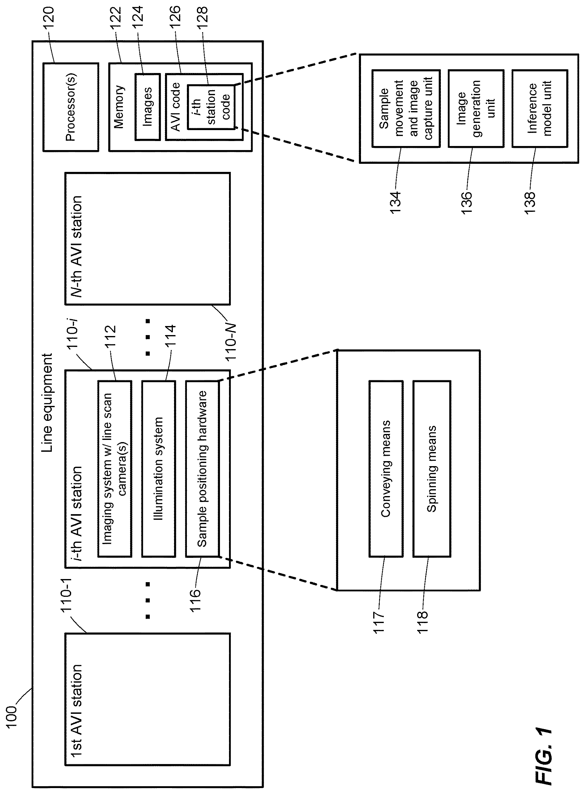 Patent US12620075 Figure 1 – Targeted application of deep learning to automated visual inspection equipment