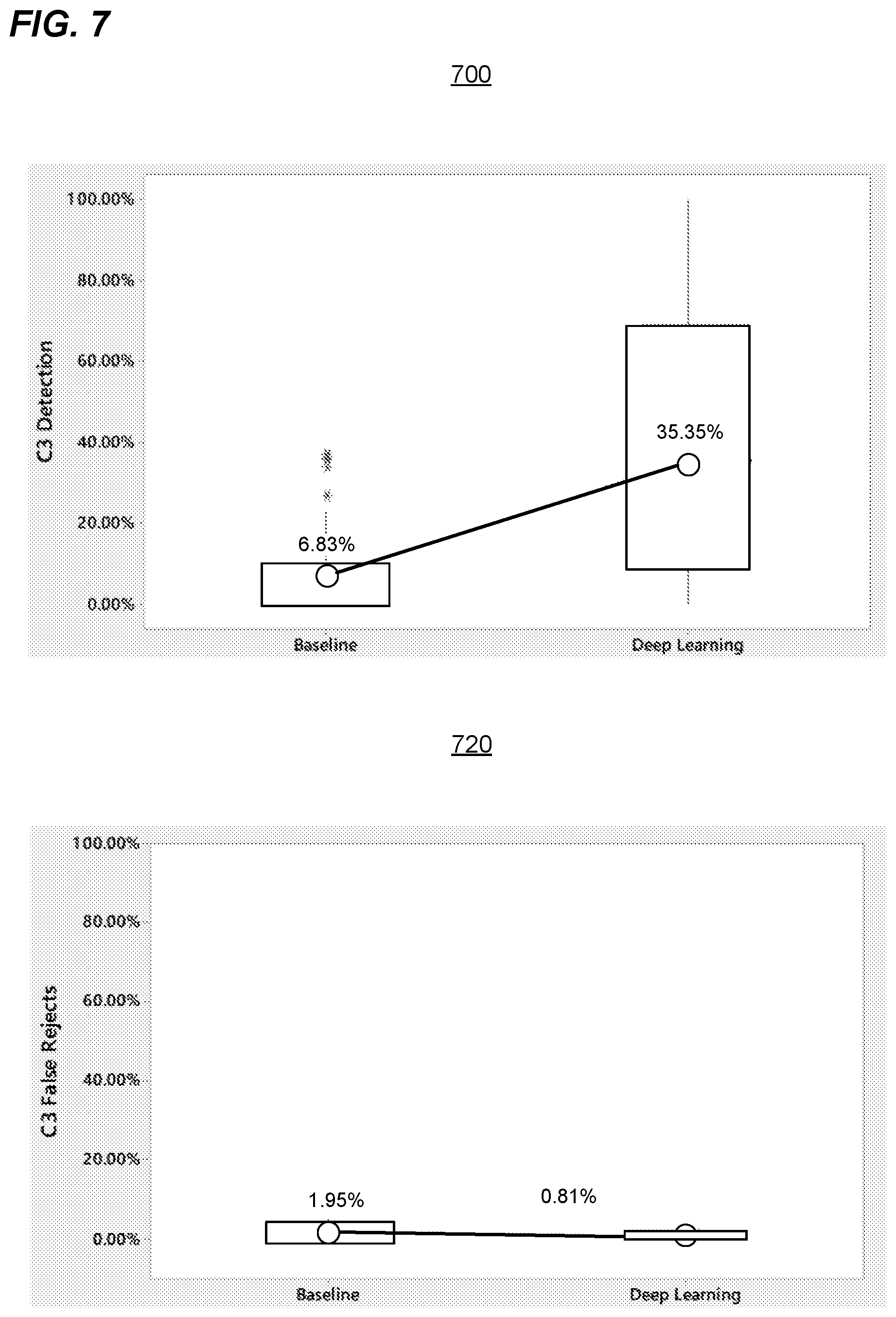 Patent US12620075 Figure 8 – Targeted application of deep learning to automated visual inspection equipment