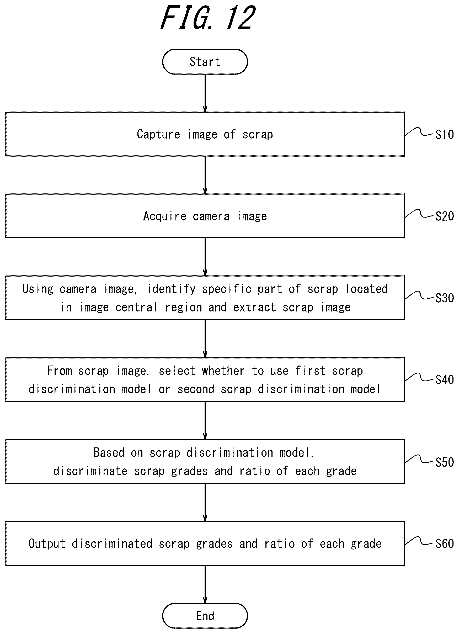 Patent US12620076 Figure 12 – Scrap discrimination system and scrap discrimination method