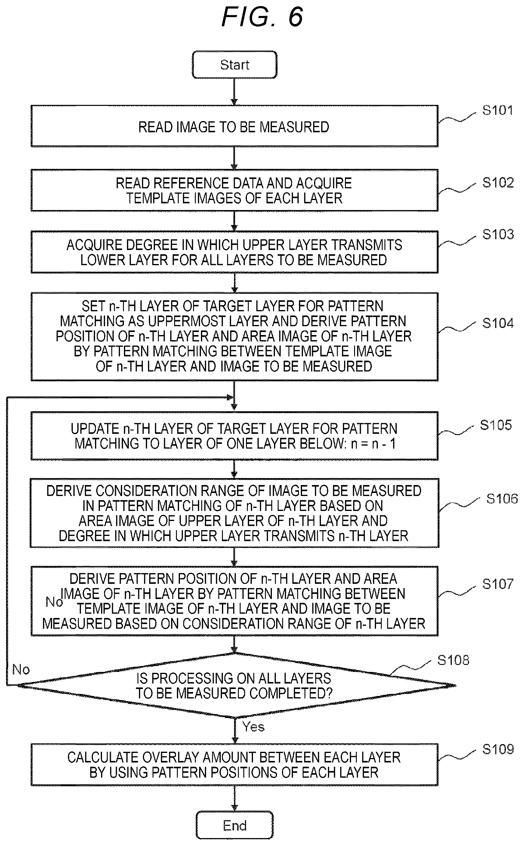 Patent US12620081 Figure 6 – Semiconductor pattern overlay error determination using weighting map based on optical transmission degree through overlying layer