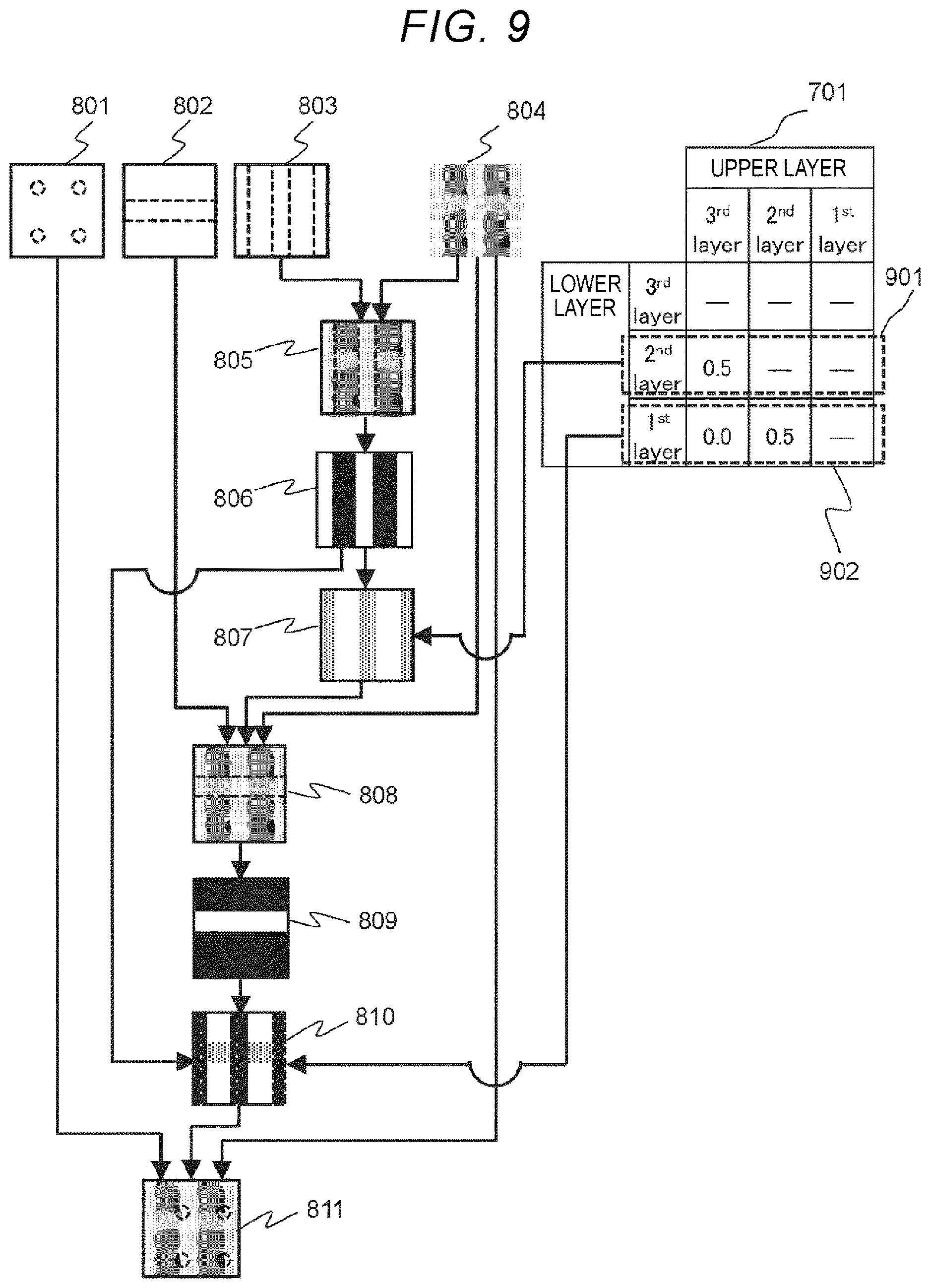 Patent US12620081 Figure 8 – Semiconductor pattern overlay error determination using weighting map based on optical transmission degree through overlying layer