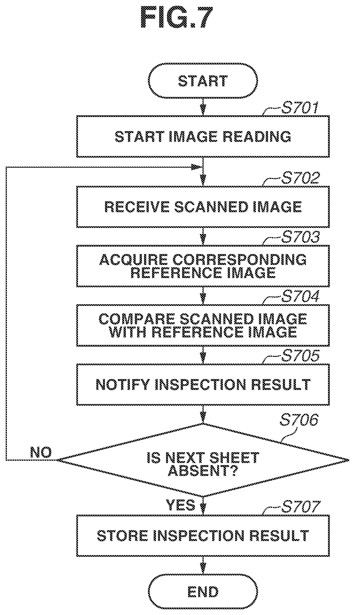 Patent US12620084 Figure 7 – Inspection apparatus and method for controlling inspection apparatus for inspecting a printed material