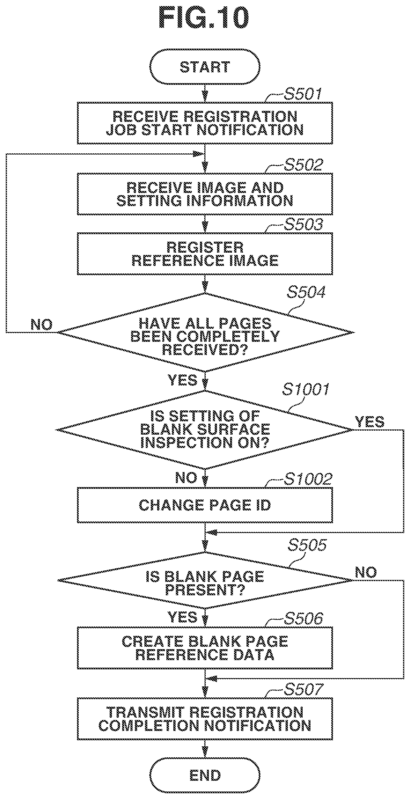 Patent US12620084 Figure 10 – Inspection apparatus and method for controlling inspection apparatus for inspecting a printed material