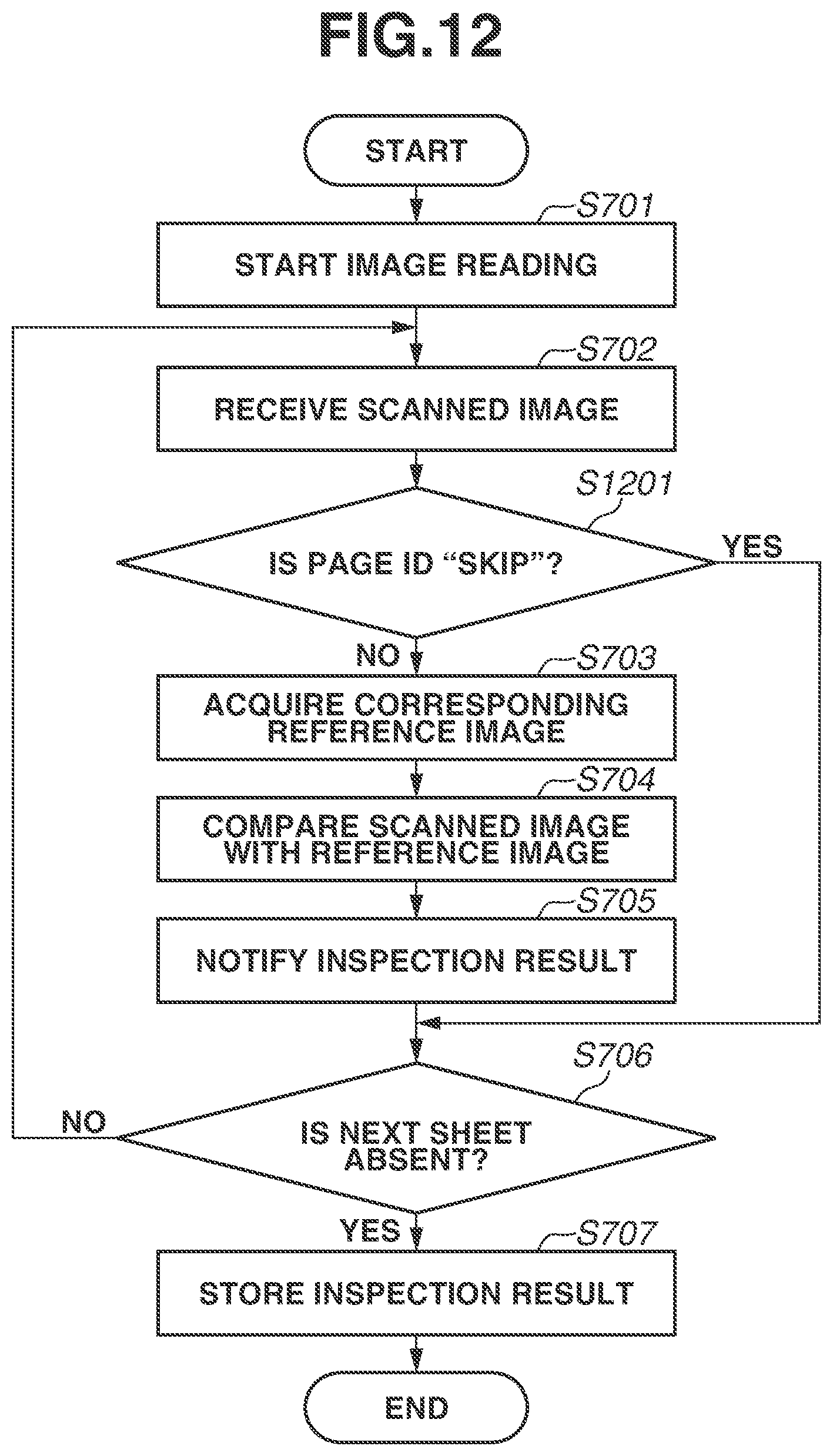 Patent US12620084 Figure 12 – Inspection apparatus and method for controlling inspection apparatus for inspecting a printed material
