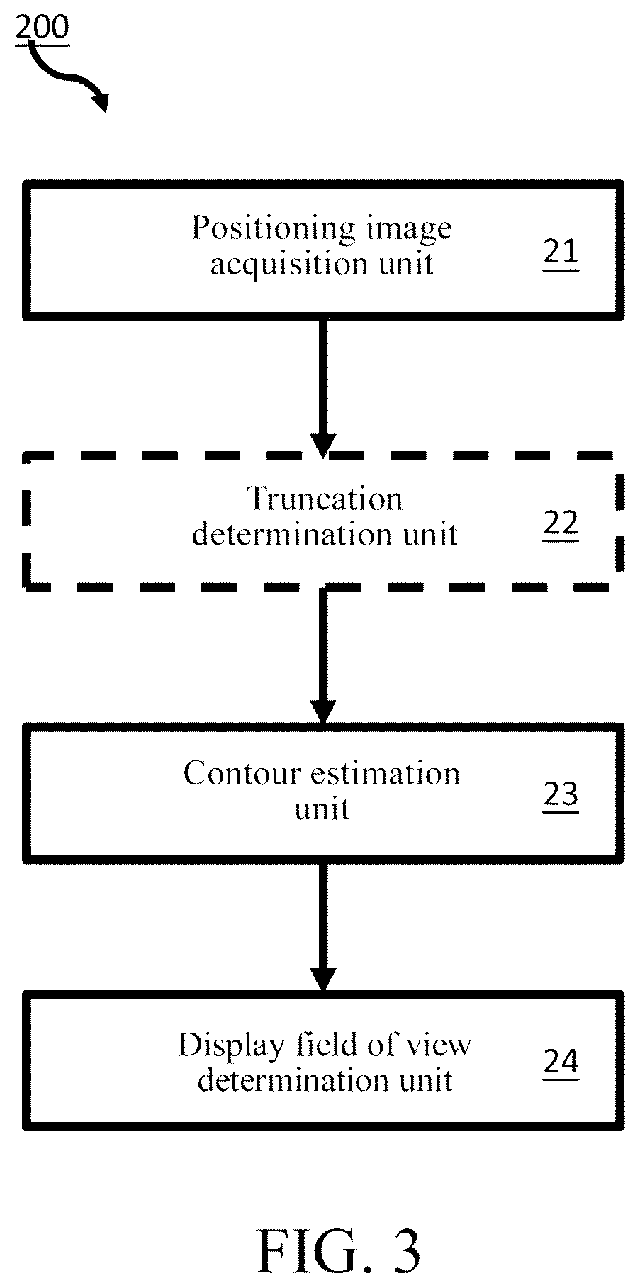 Patent US12620085 Figure 3 – Imaging system and method to estimate contour of a scanned object
