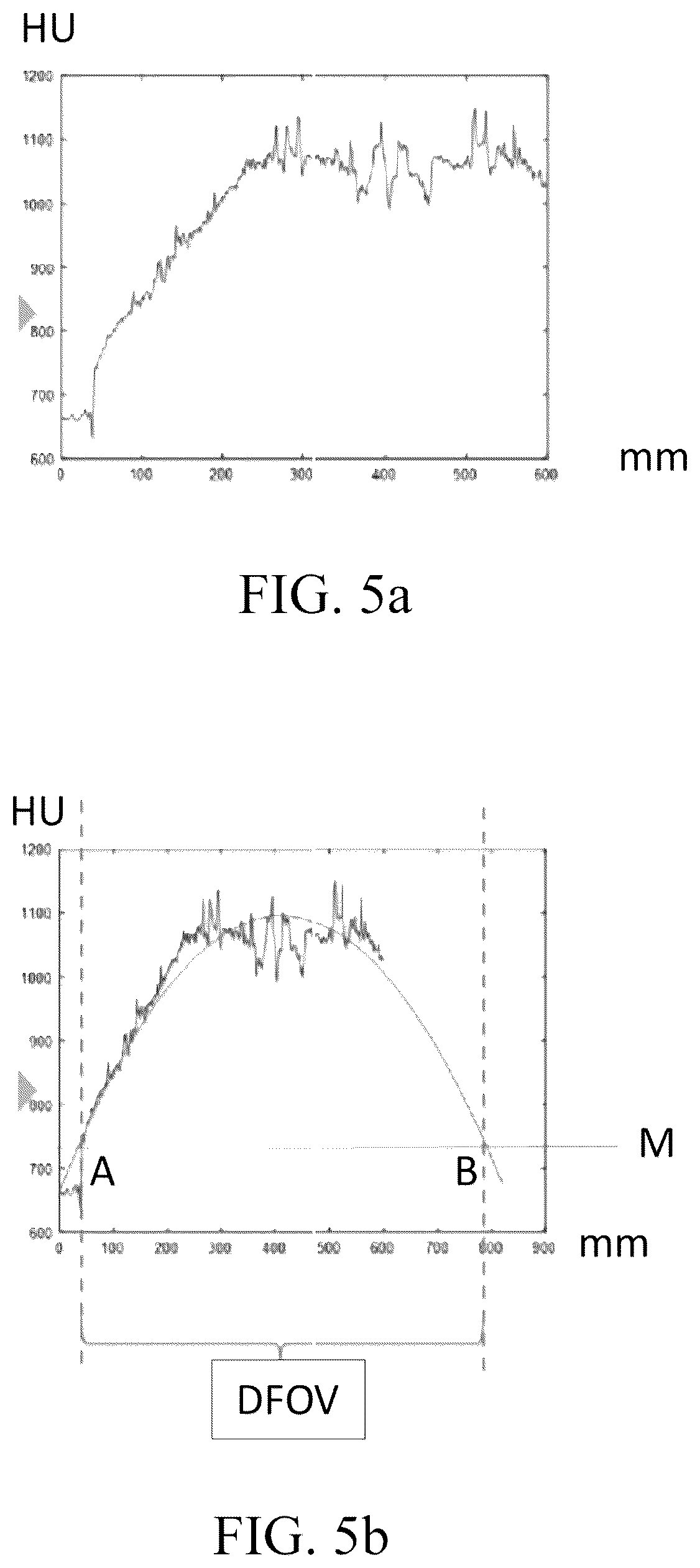 Patent US12620085 Figure 5 – Imaging system and method to estimate contour of a scanned object