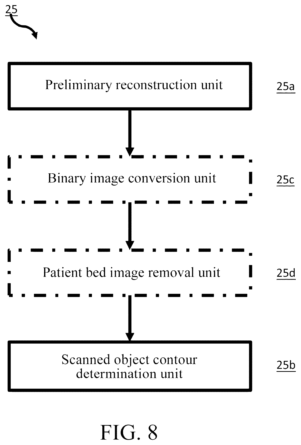 Patent US12620085 Figure 8 – Imaging system and method to estimate contour of a scanned object