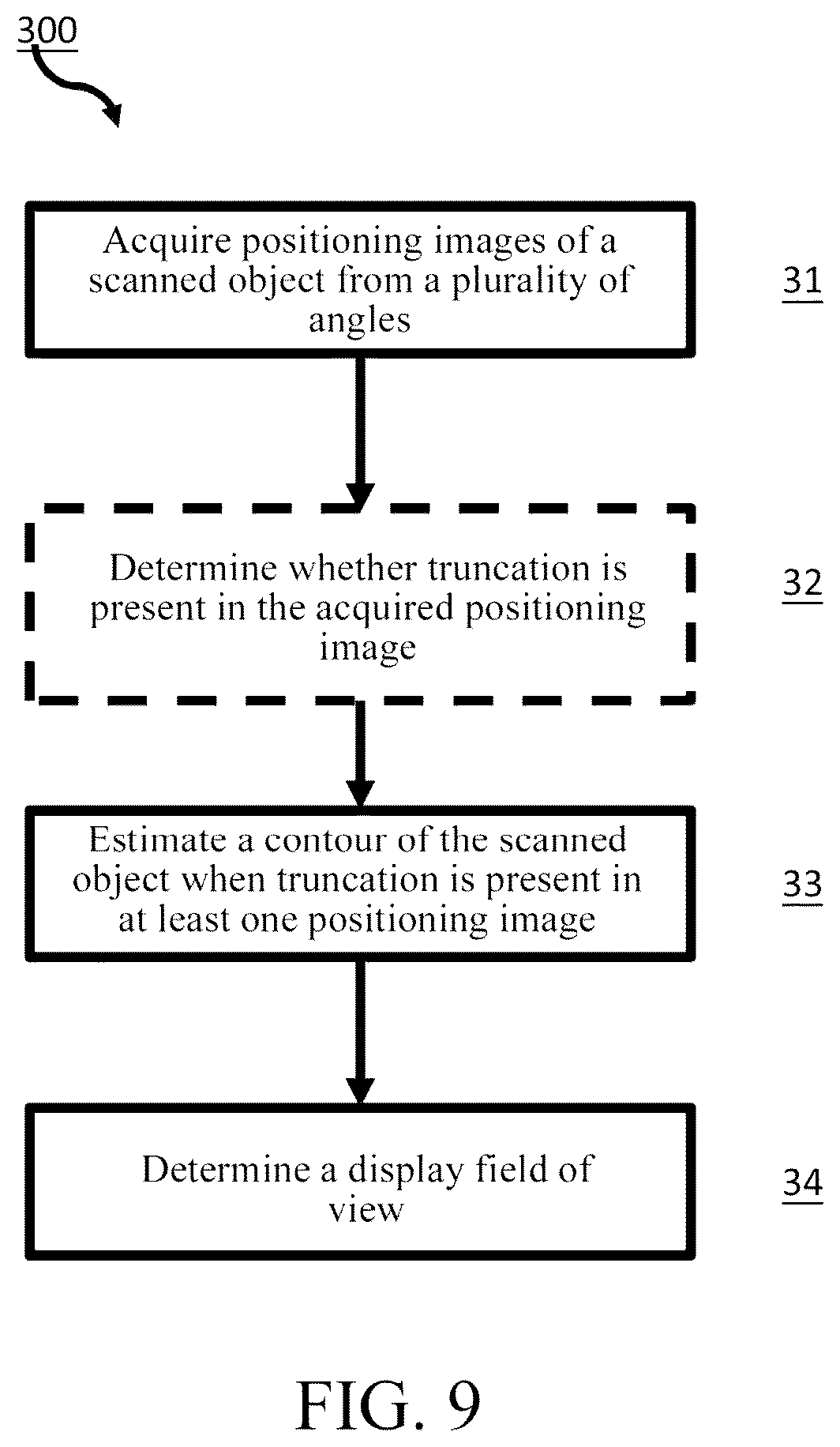 Patent US12620085 Figure 9 – Imaging system and method to estimate contour of a scanned object