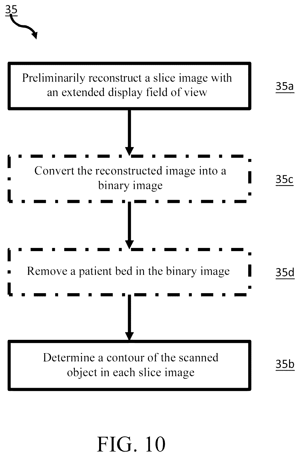 Patent US12620085 Figure 10 – Imaging system and method to estimate contour of a scanned object