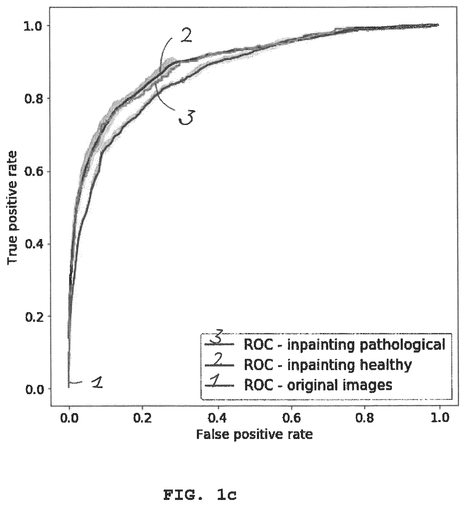 Patent US12620086 Figure 2 – Domain aware medical image classifier interpretation by counterfactual impact analysis
