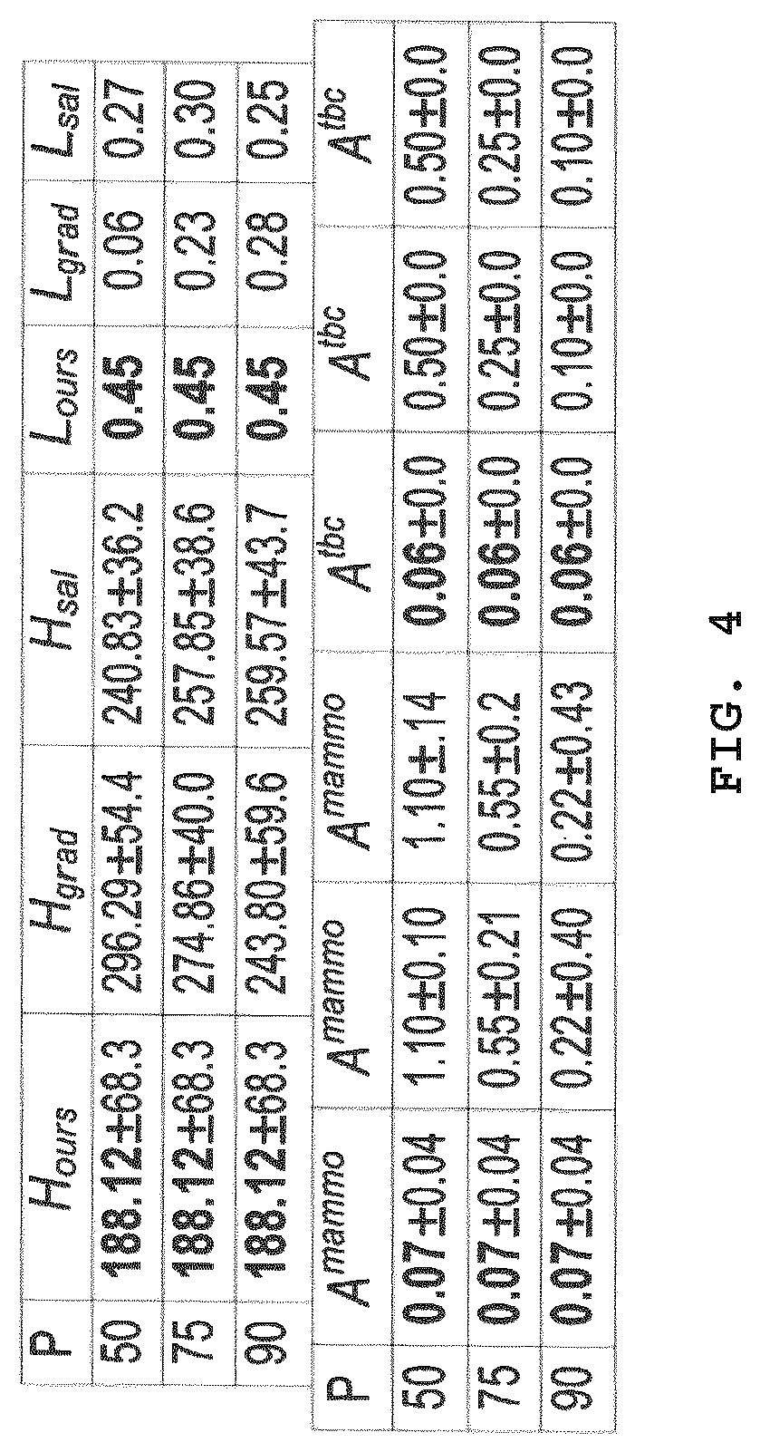 Patent US12620086 Figure 5 – Domain aware medical image classifier interpretation by counterfactual impact analysis