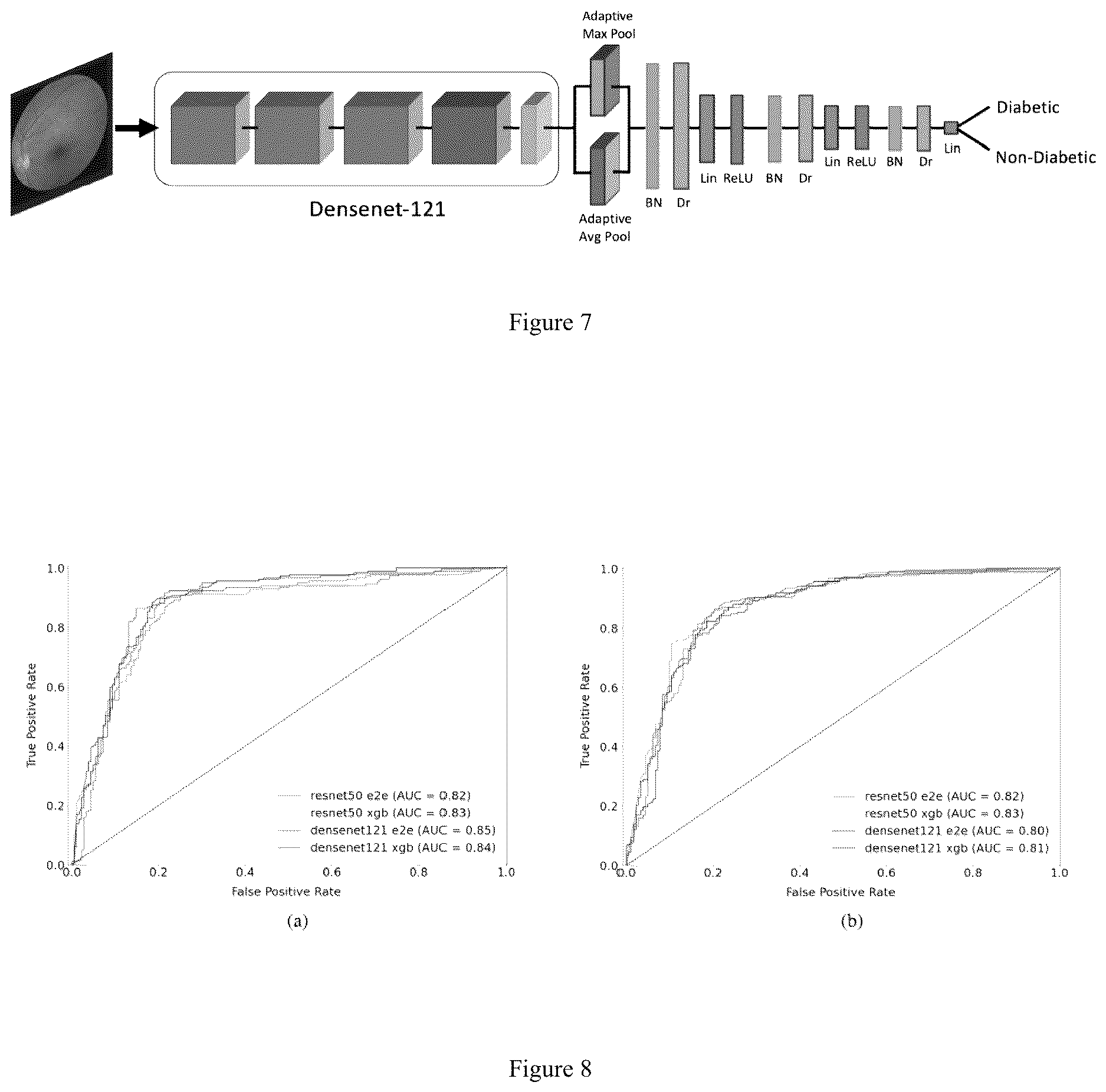 Patent US12620087 Figure 4 – Dianet: a deep learning based architecture to diagnose diabetes using retinal images only