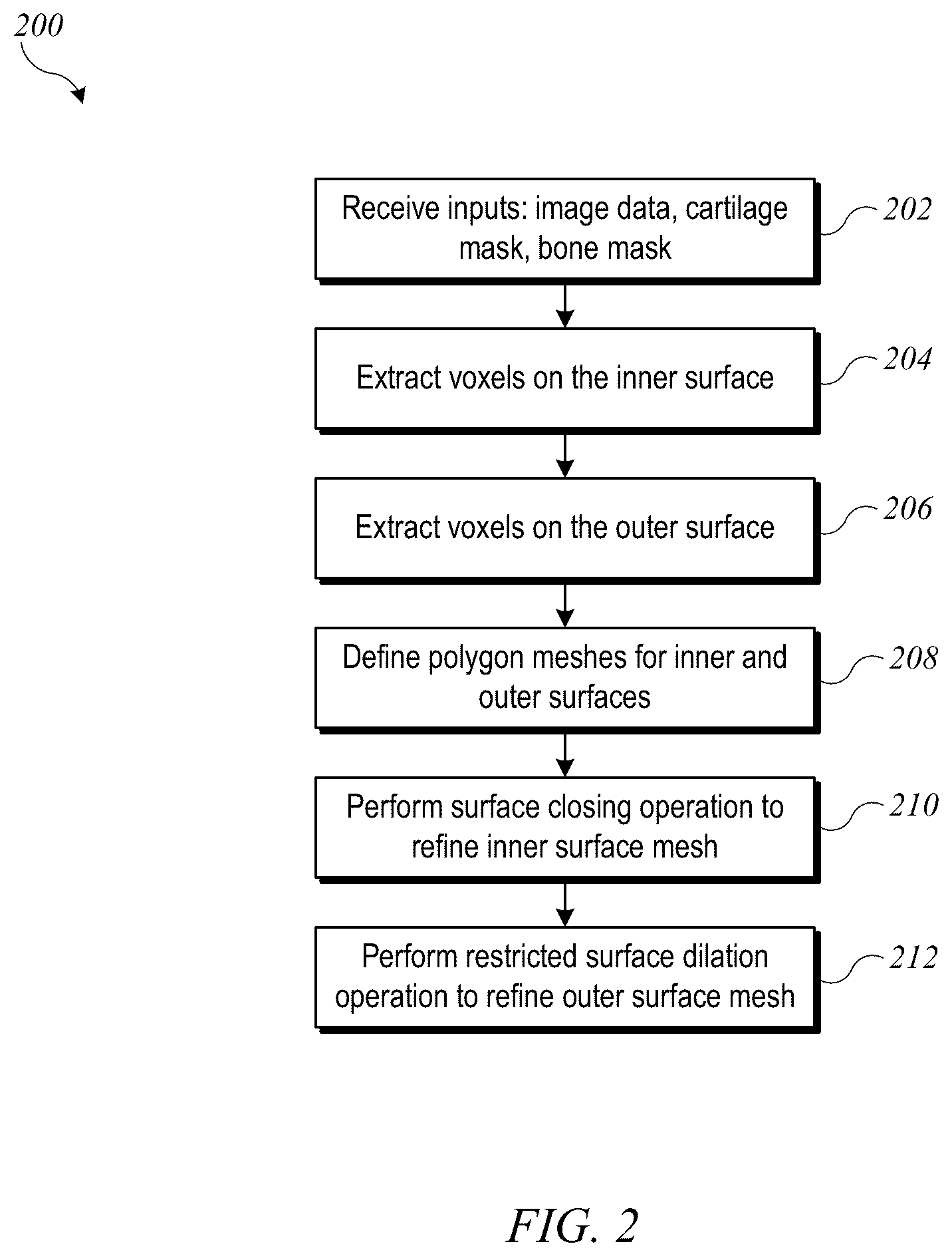 Patent US12620088 Figure 2 – System and method for articular cartilage thickness mapping and lesion quantification