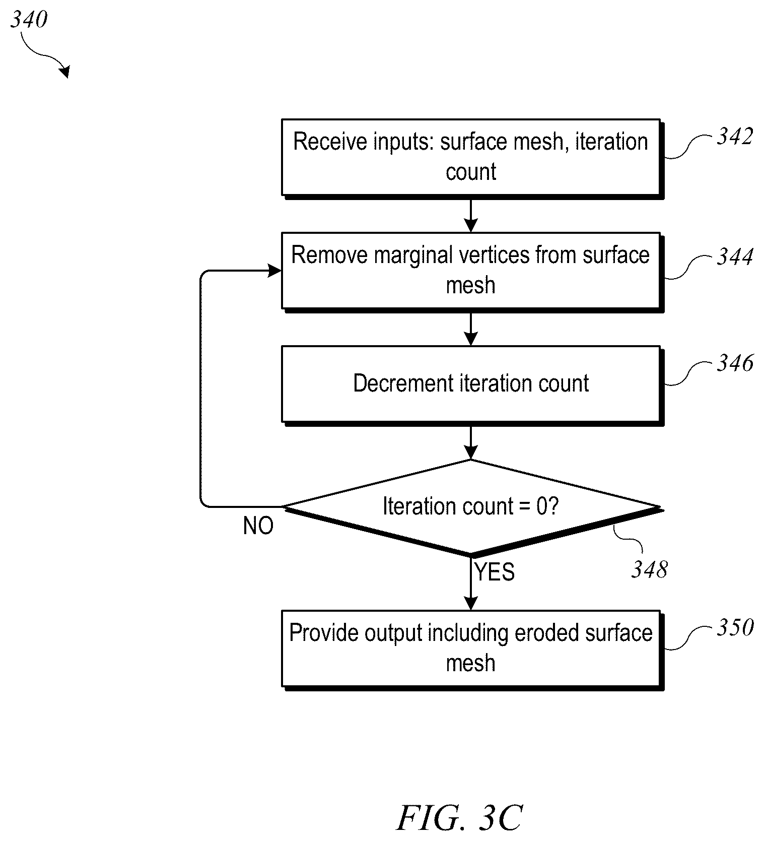 Patent US12620088 Figure 5 – System and method for articular cartilage thickness mapping and lesion quantification
