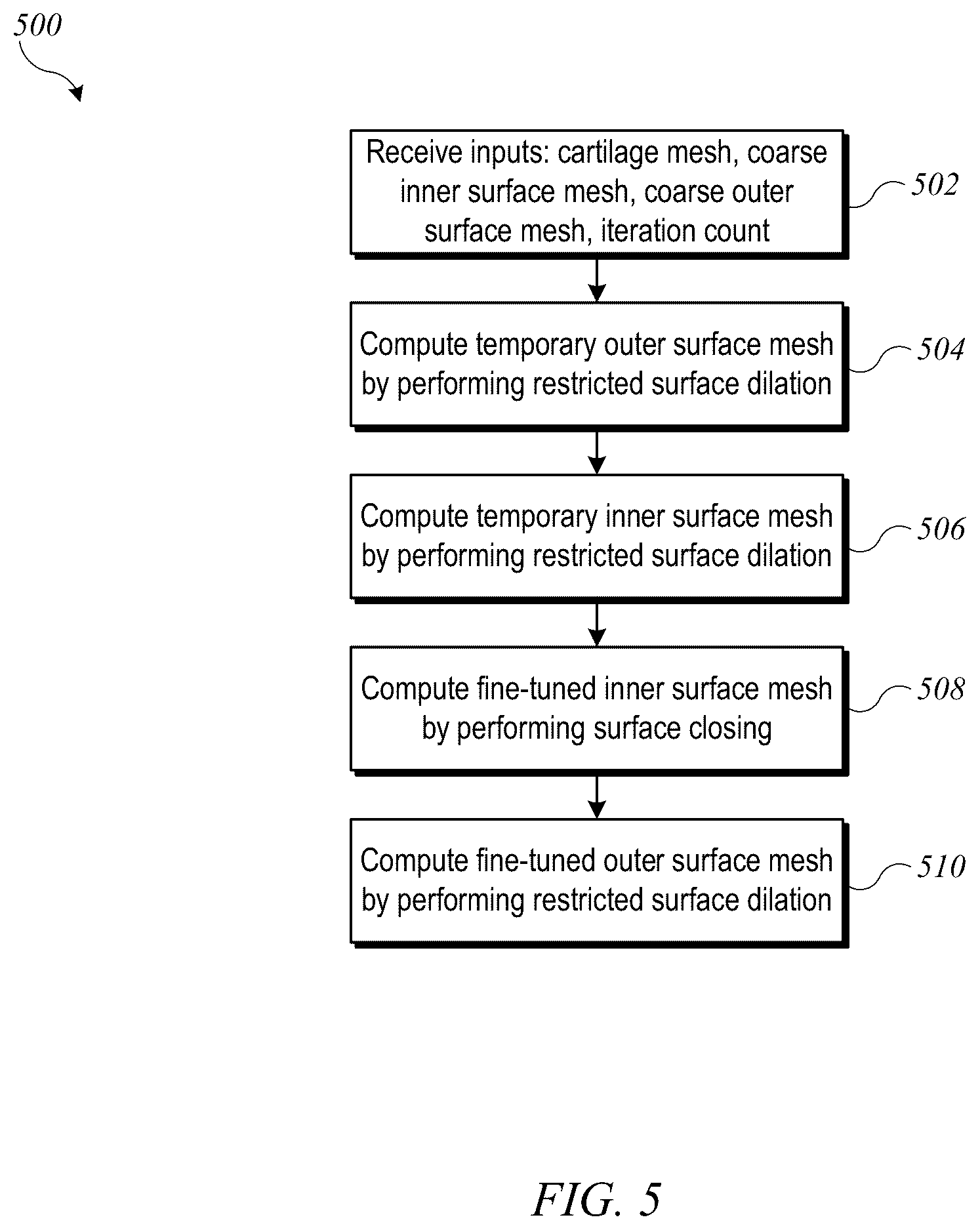 Patent US12620088 Figure 7 – System and method for articular cartilage thickness mapping and lesion quantification