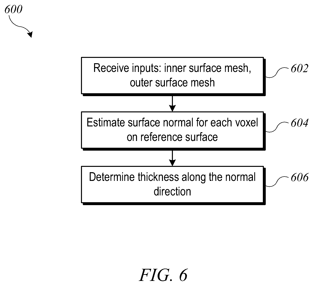 Patent US12620088 Figure 8 – System and method for articular cartilage thickness mapping and lesion quantification