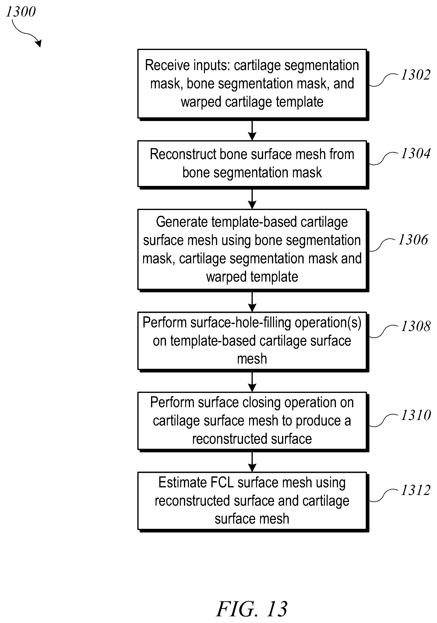 Patent US12620088 Figure 18 – System and method for articular cartilage thickness mapping and lesion quantification