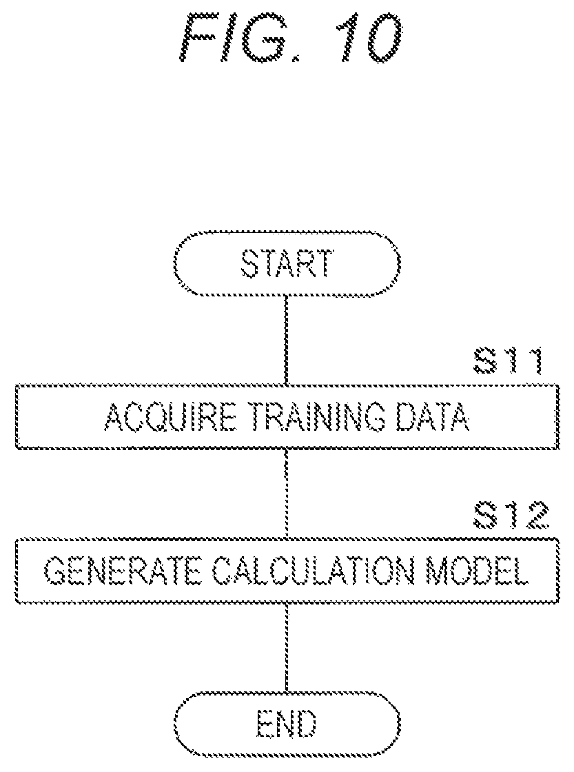 Patent US12620089 Figure 10 – Information processing device, information processing method, and program