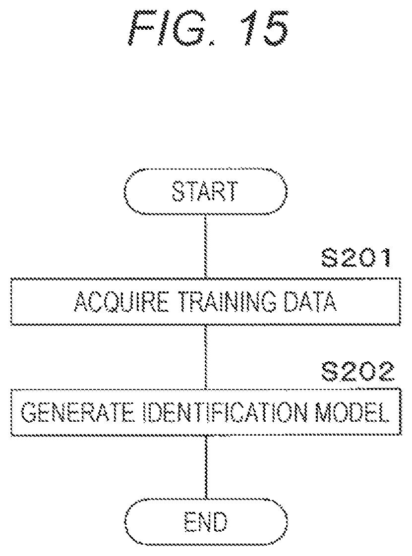Patent US12620089 Figure 15 – Information processing device, information processing method, and program