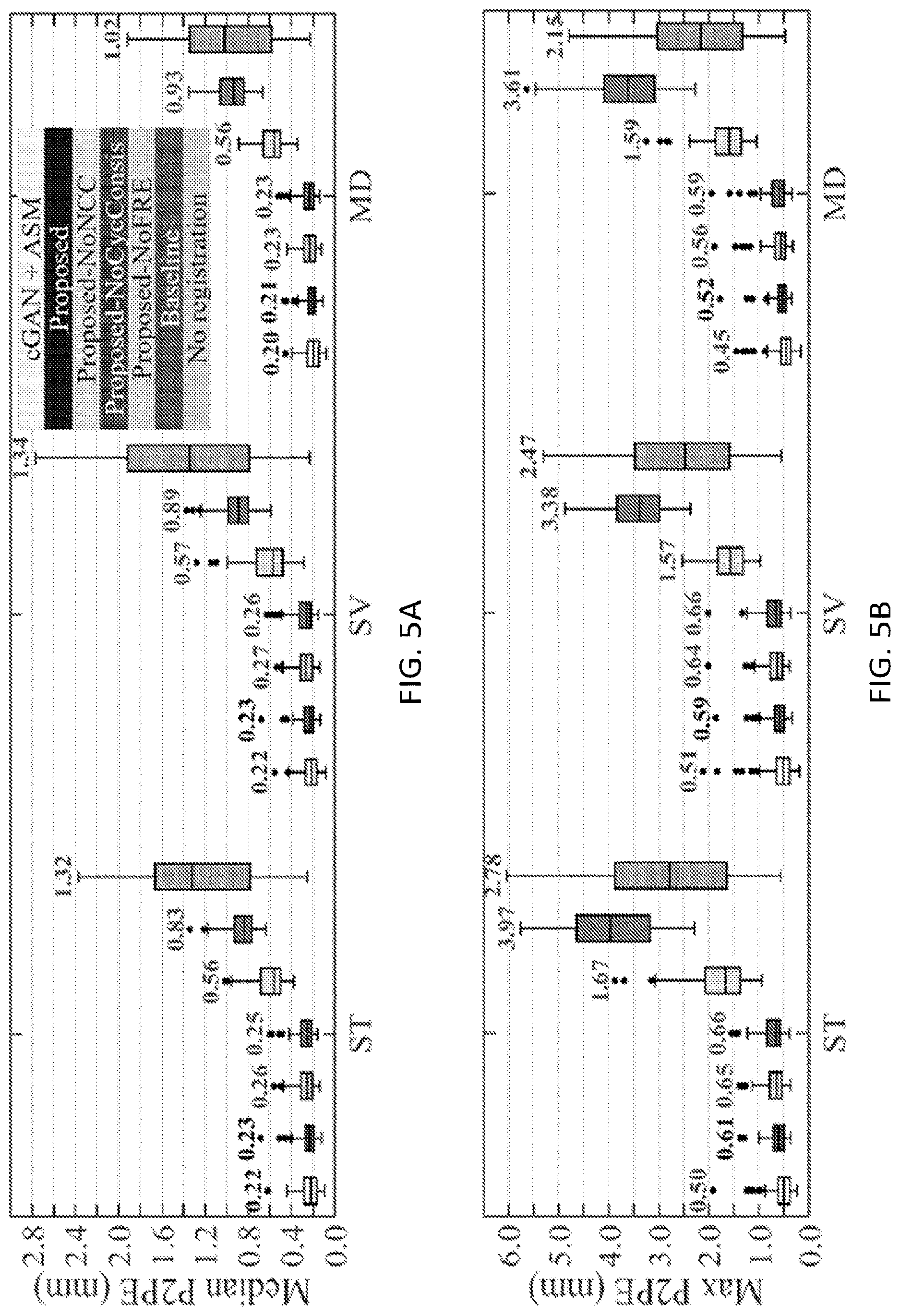 Patent US12620091 Figure 6 – Methods of automatic segmentation of anatomy in artifact affected CT images with deep neural networks and applications of same