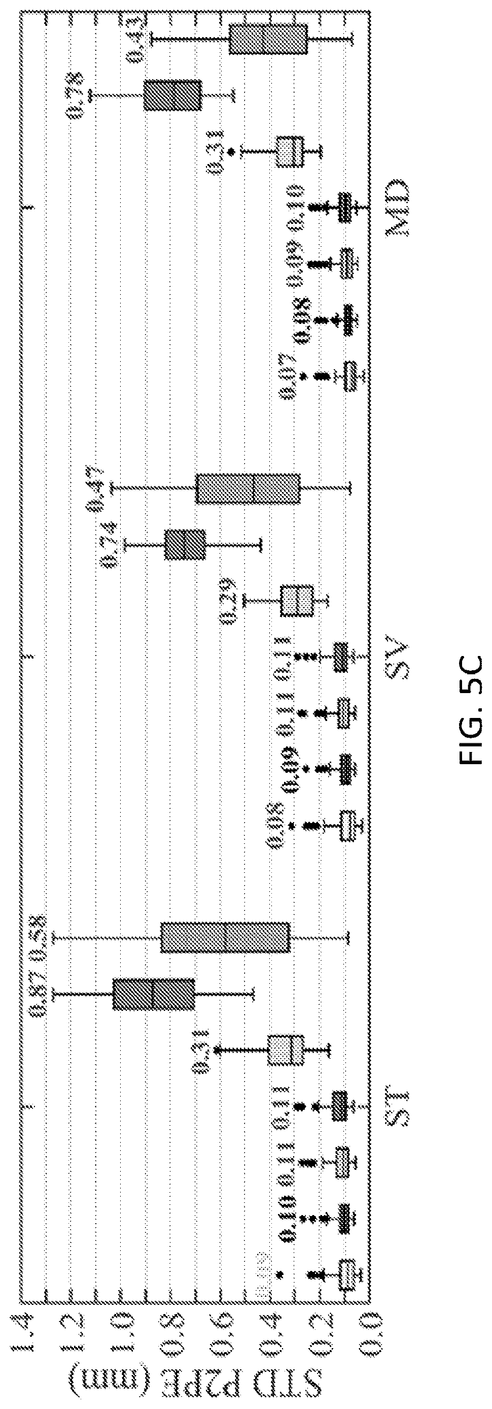 Patent US12620091 Figure 7 – Methods of automatic segmentation of anatomy in artifact affected CT images with deep neural networks and applications of same