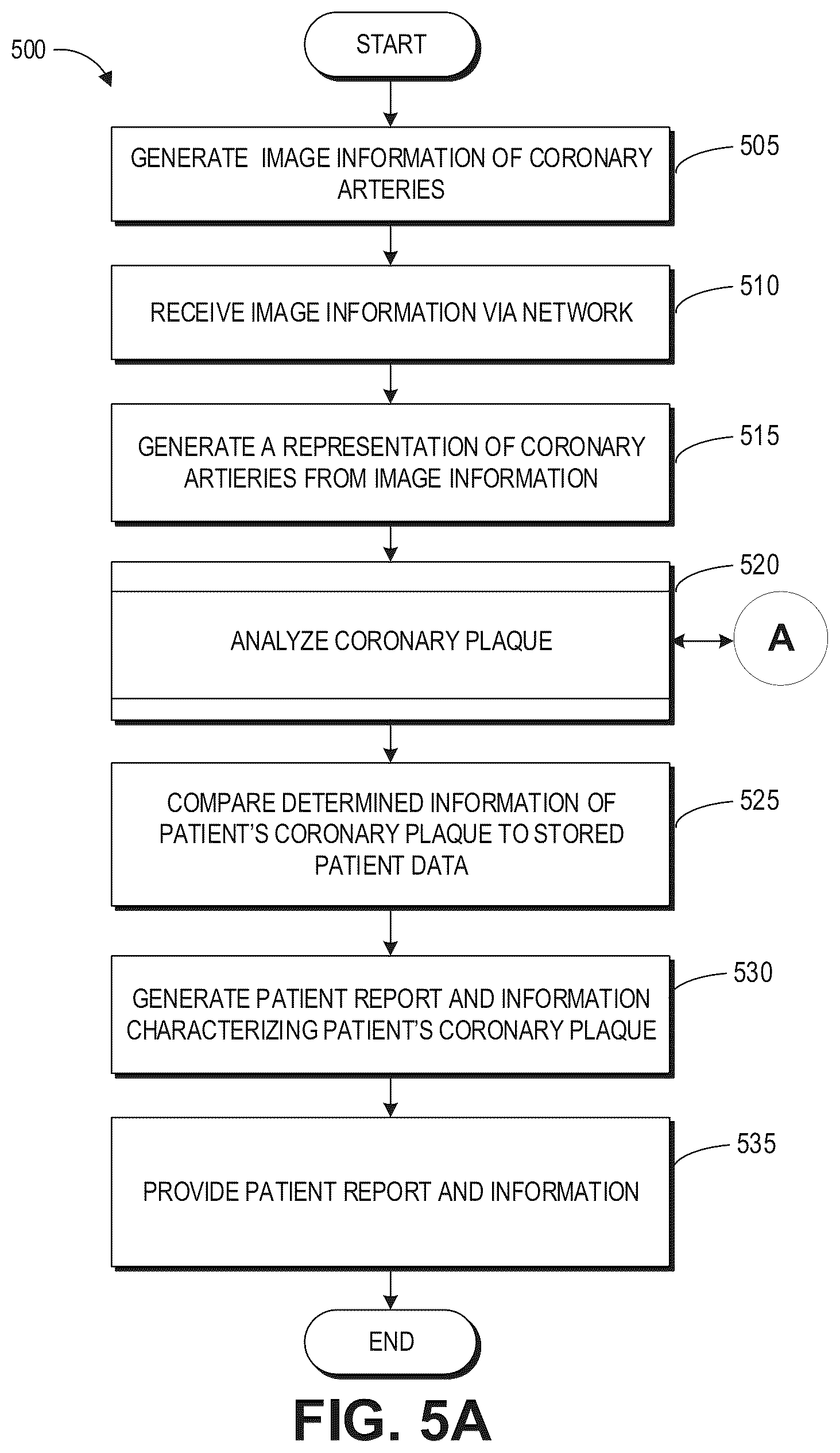 Patent US12620092 Figure 6 – Systems, devices, and methods for non-invasive image-based plaque analysis and risk determination