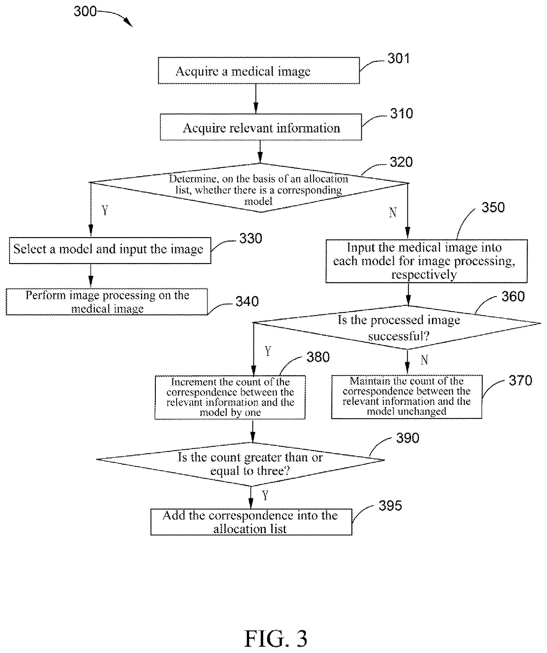 Patent US12620093 Figure 3 – Method and apparatus for allocating image processing