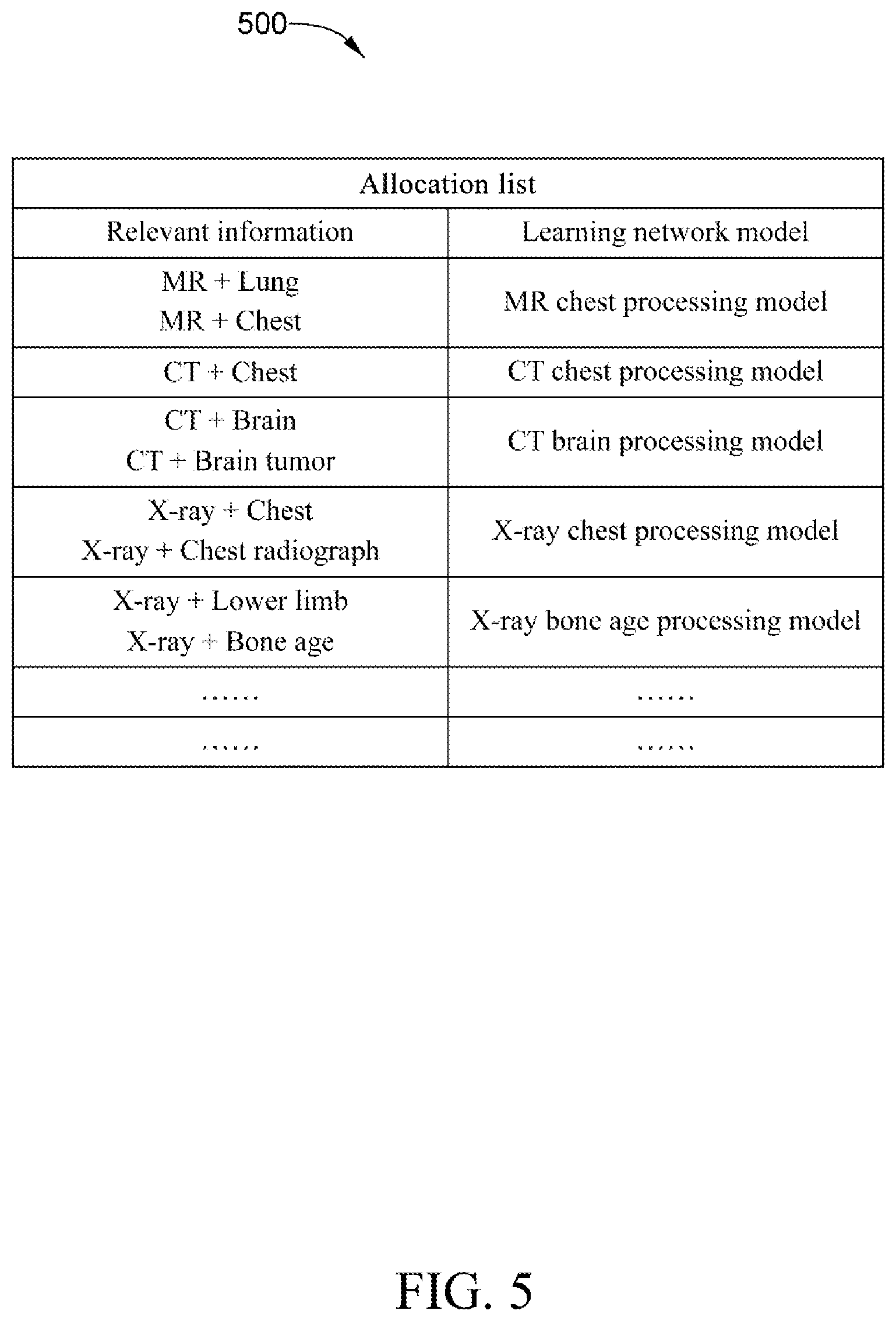 Patent US12620093 Figure 5 – Method and apparatus for allocating image processing