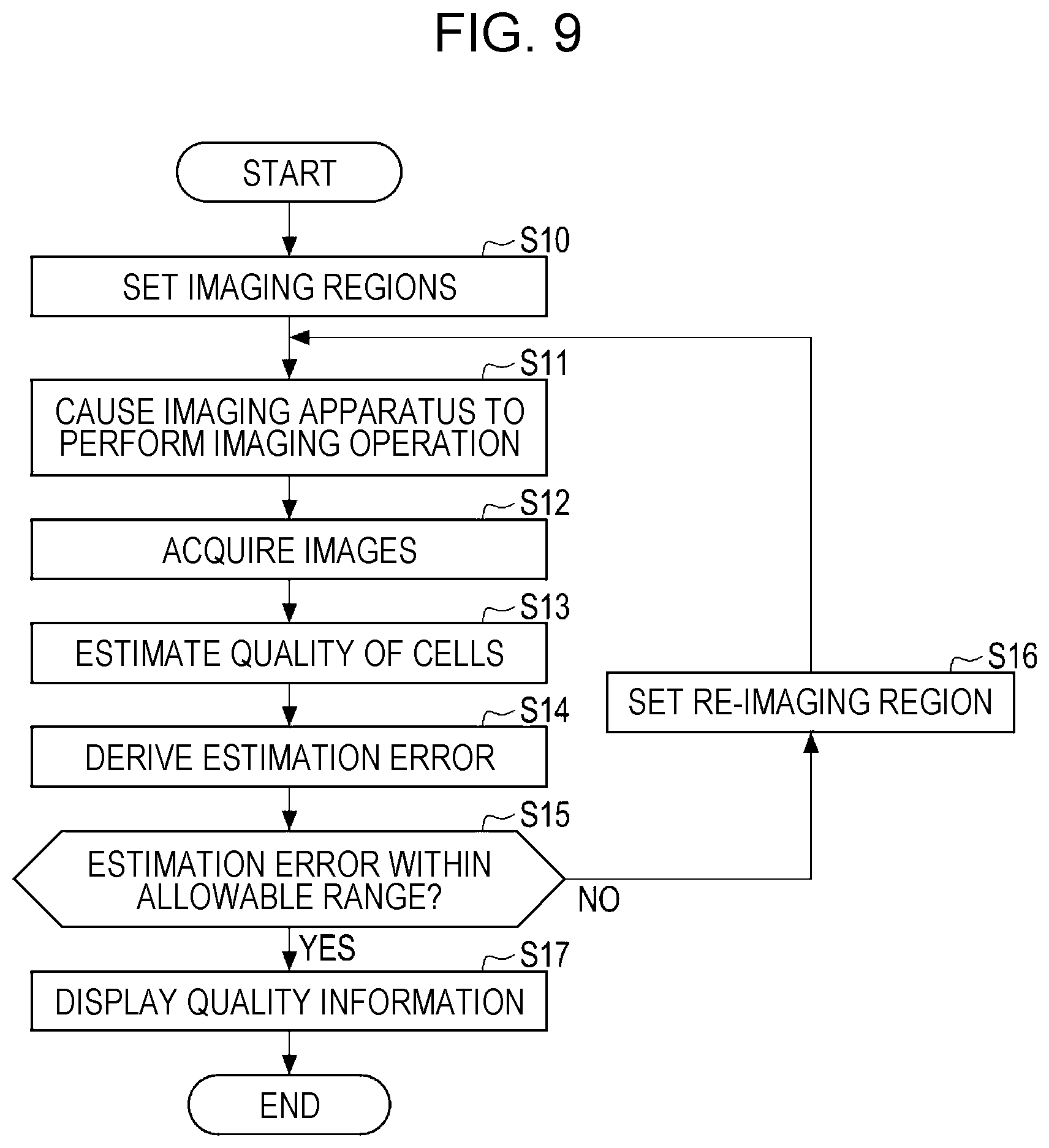 Patent US12620095 Figure 9 – Cell quality evaluation apparatus, cell quality evaluation method, and program