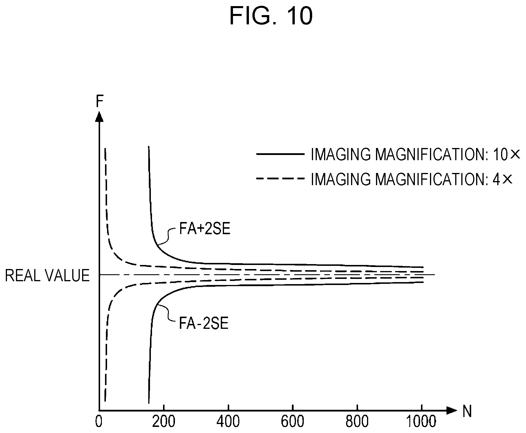 Patent US12620095 Figure 10 – Cell quality evaluation apparatus, cell quality evaluation method, and program