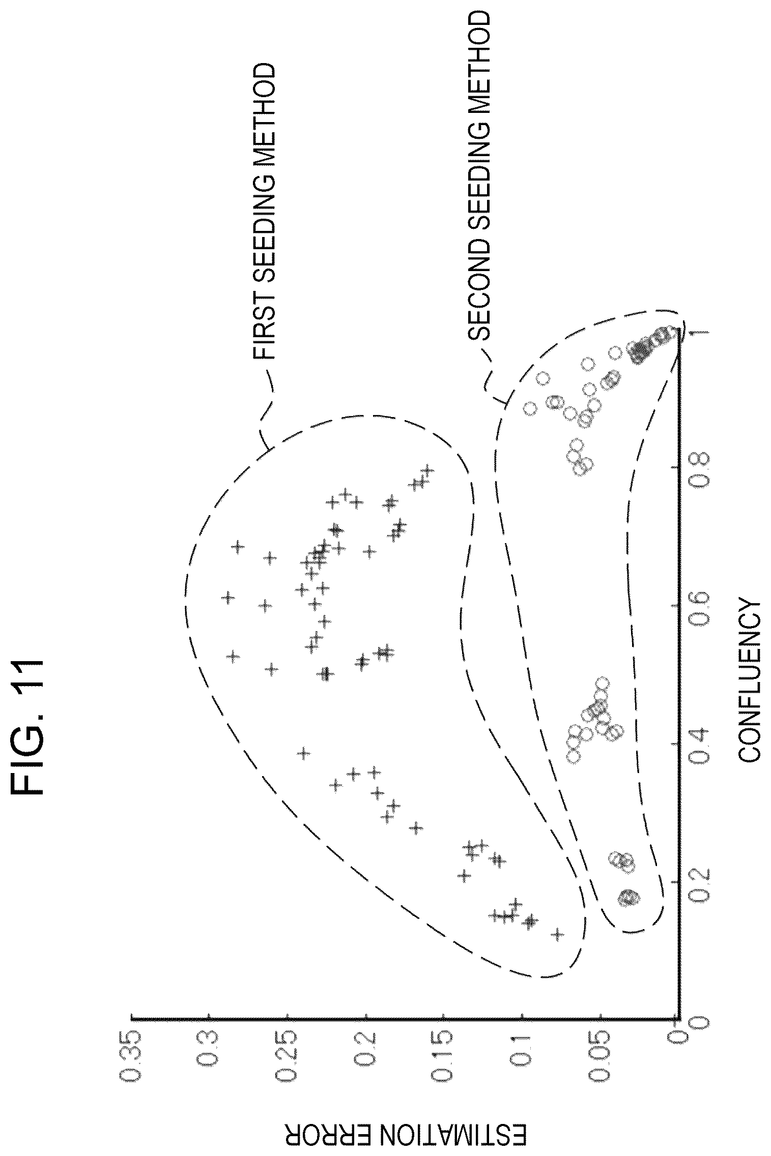 Patent US12620095 Figure 11 – Cell quality evaluation apparatus, cell quality evaluation method, and program