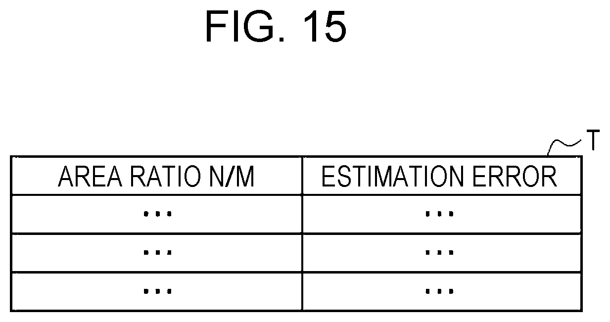 Patent US12620095 Figure 14 – Cell quality evaluation apparatus, cell quality evaluation method, and program